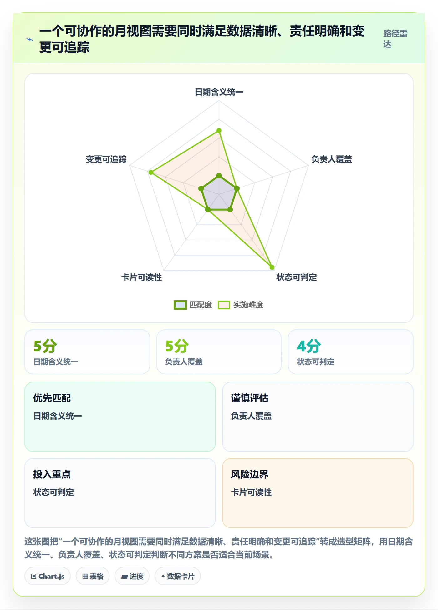 日历视图如何做好月视图?产品经理协同管理与操作步骤