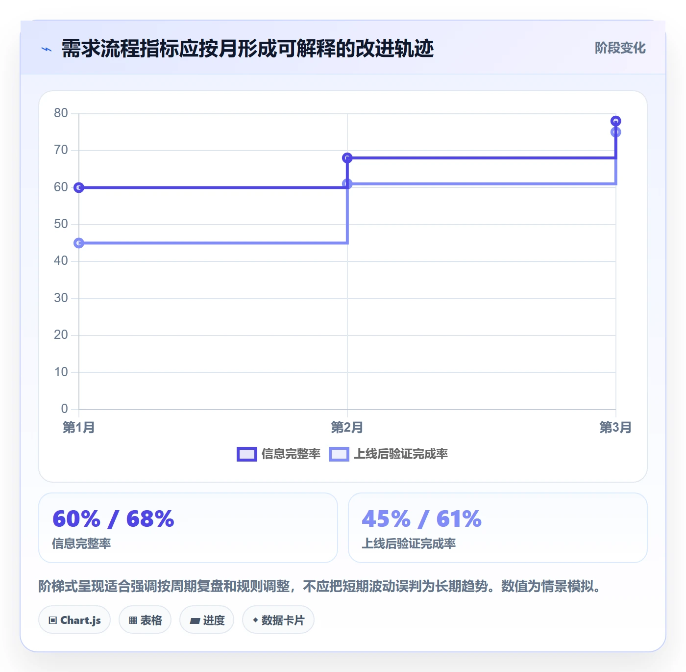 需求分析落地方案:跨部门团队开展需求管理的数据分析案例解析