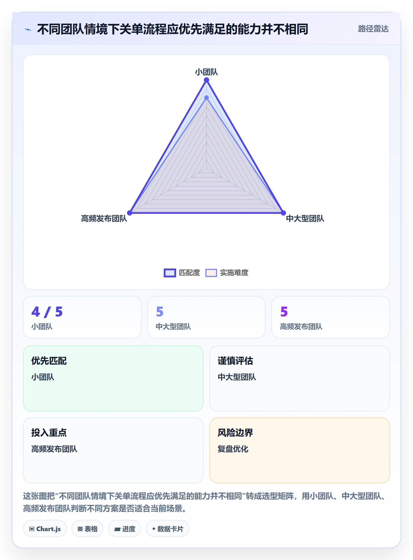 关闭最佳实践:实施团队Bug / 缺陷入门指南,常见问题