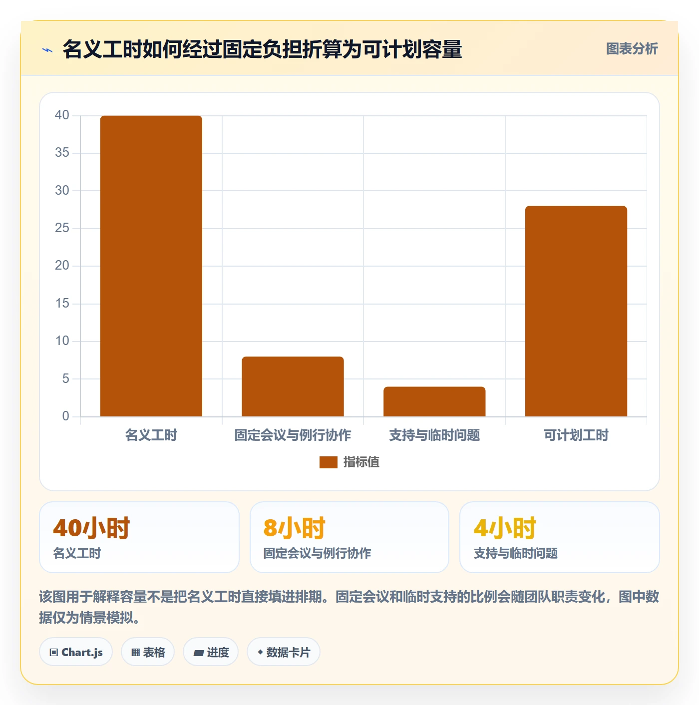 产能落地方案：跨部门团队开展资源负载的协同管理案例解析