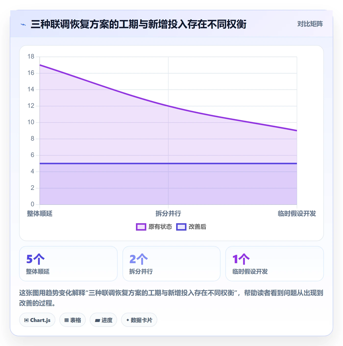 延期管理超期教程：实施团队实操方法，避坑指南