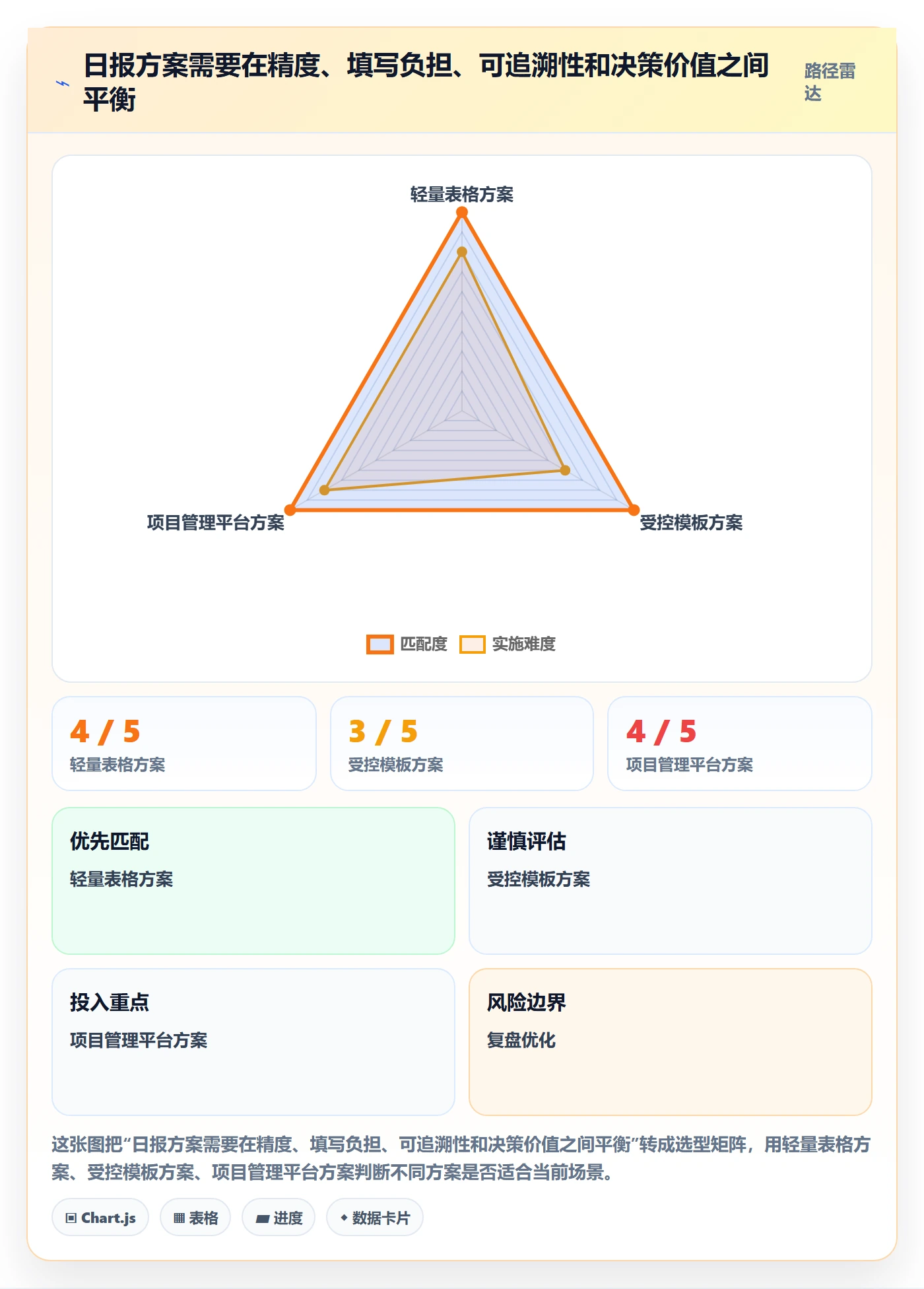 日报工时管理方法大全：项目负责人工时表效率提升落地清单