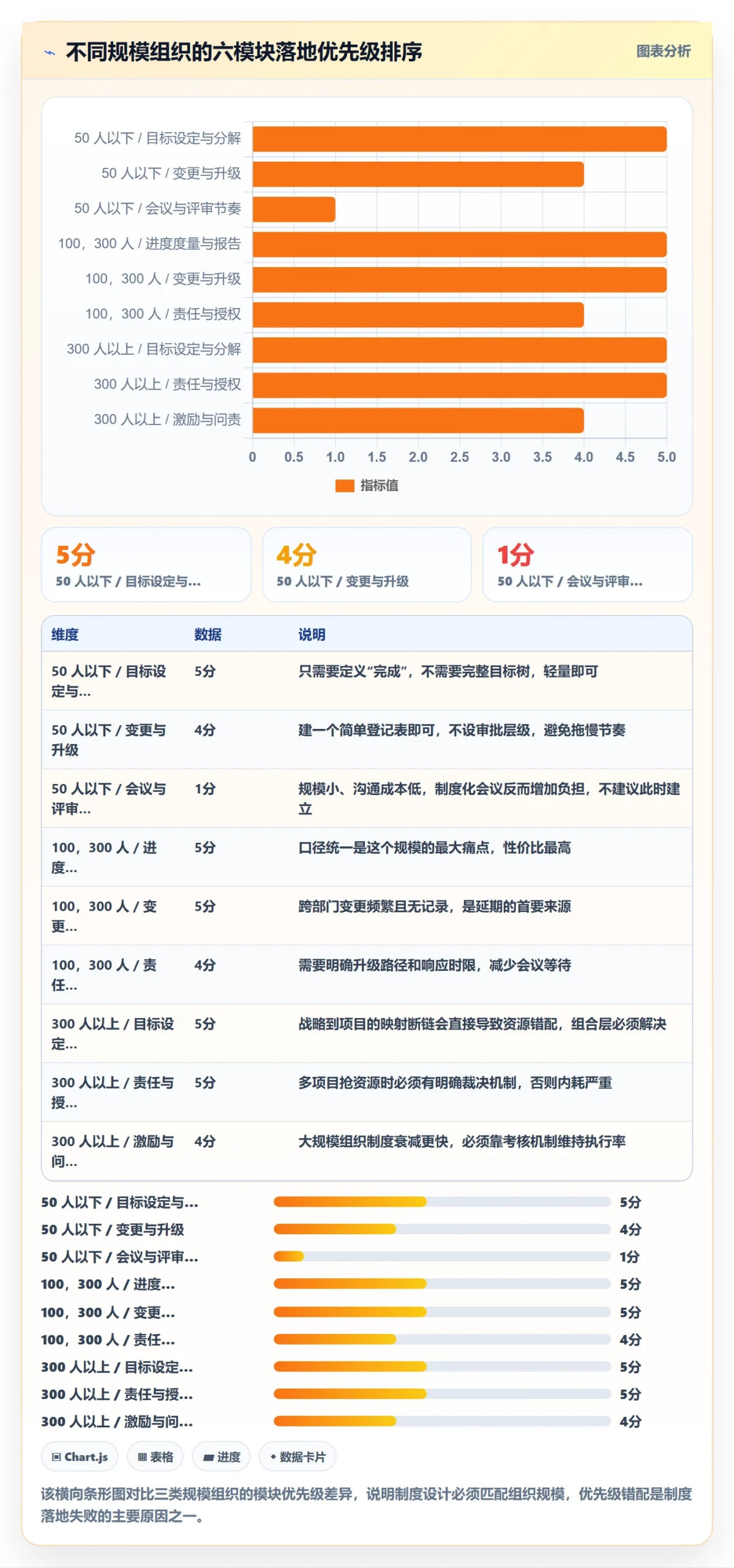 项目目标如何做好目标进度?PMO制度设计与操作步骤