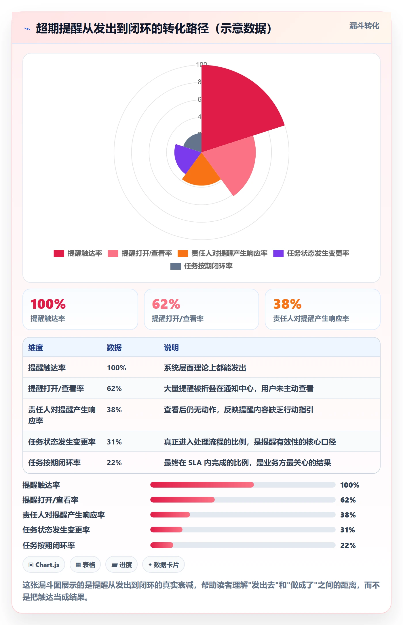 超期提醒管理方法大全：产品经理任务提醒落地方案落地清单