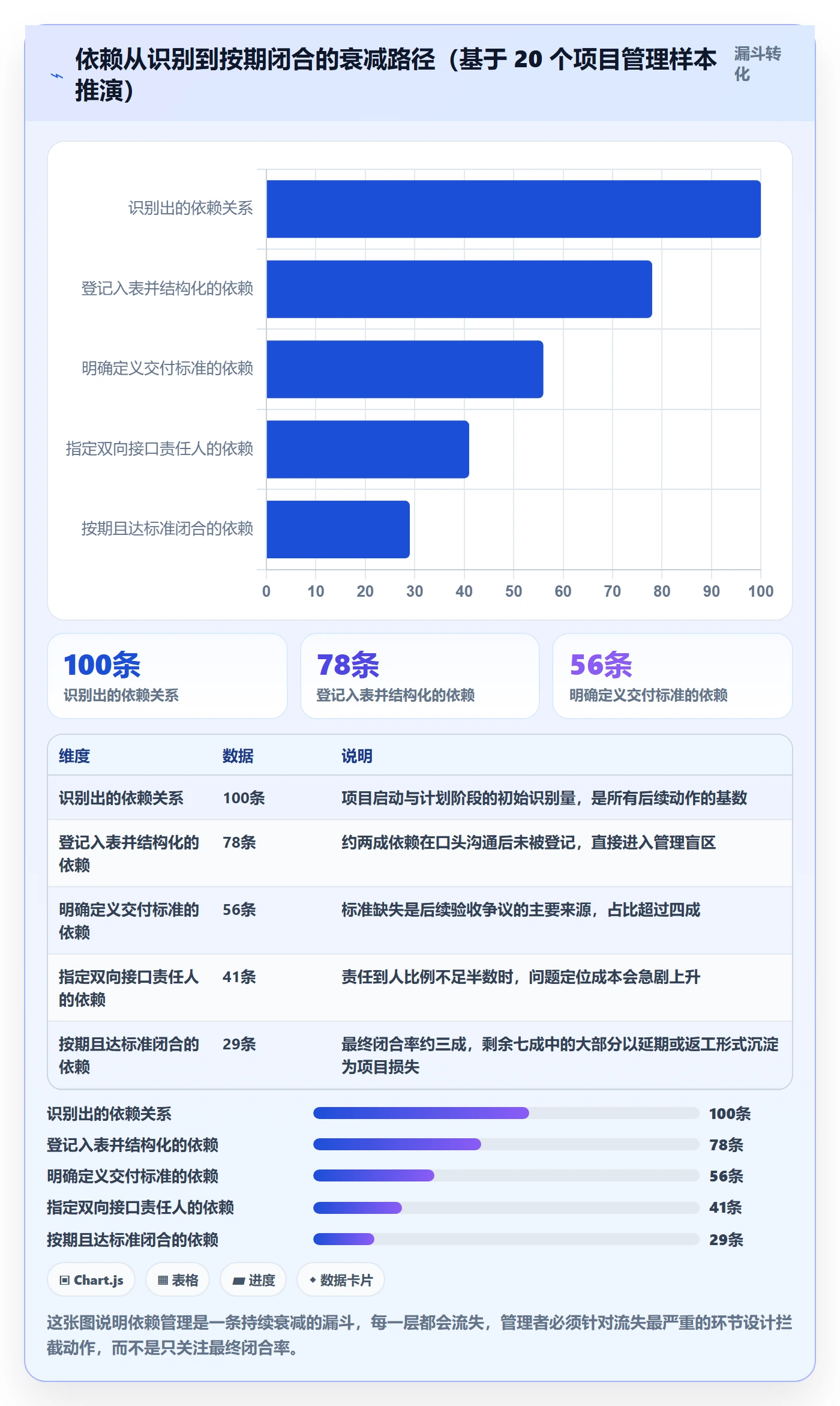 任务依赖如何做好依赖关系?企业管理者最佳实践与操作步骤