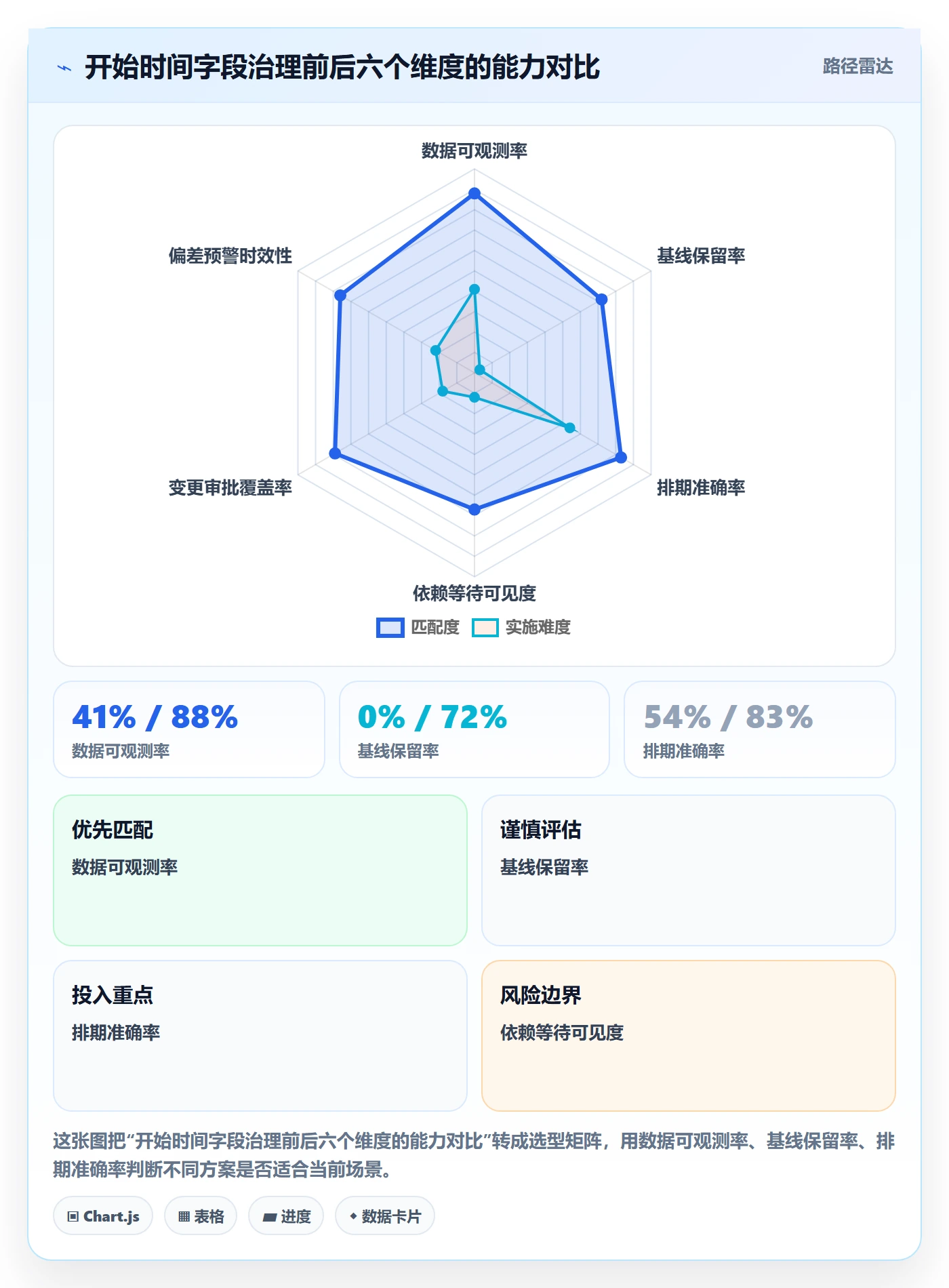 任务属性开始时间全流程:企业管理者风险控制与一文讲清