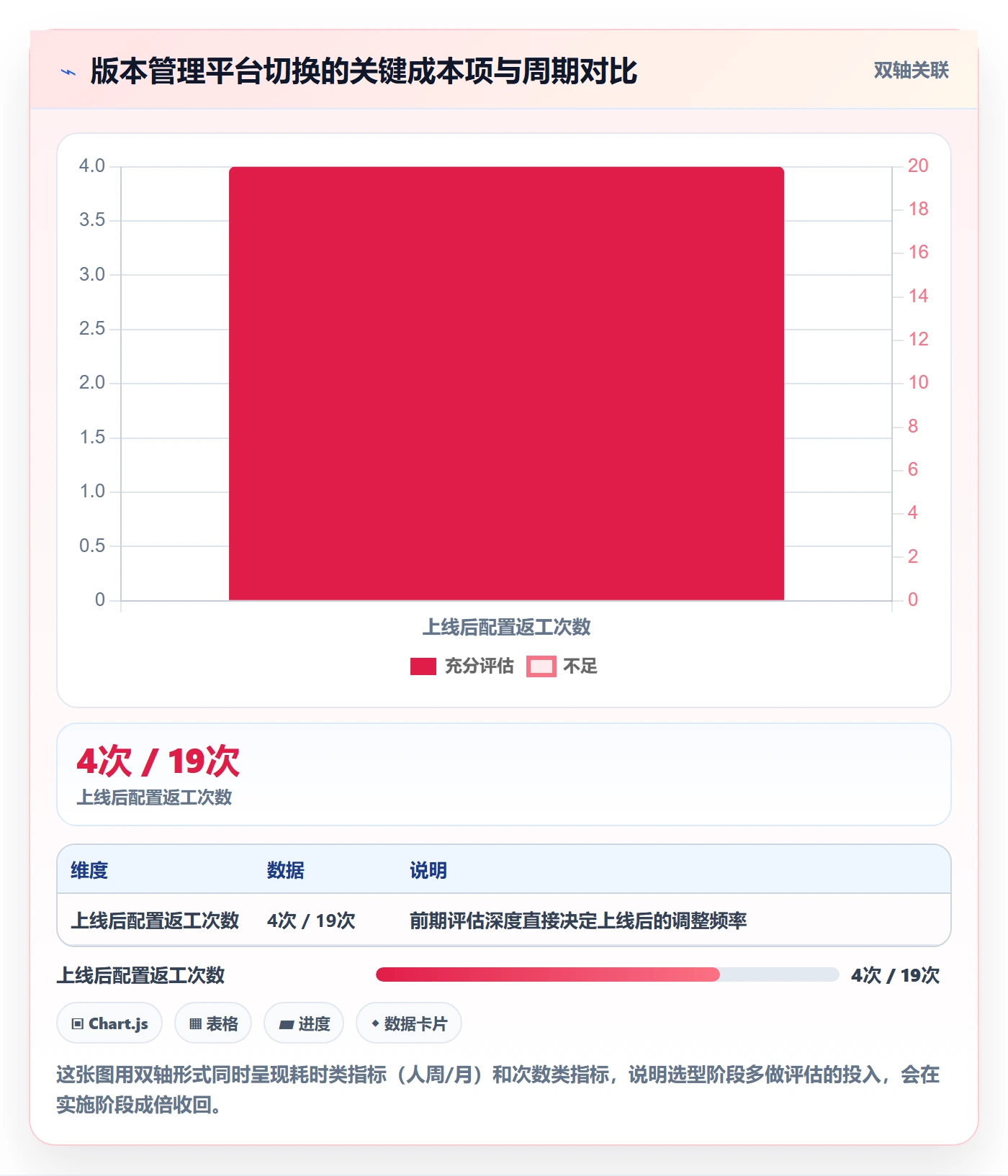 计划版本管理方法大全：项目经理项目规划协同管理落地清单