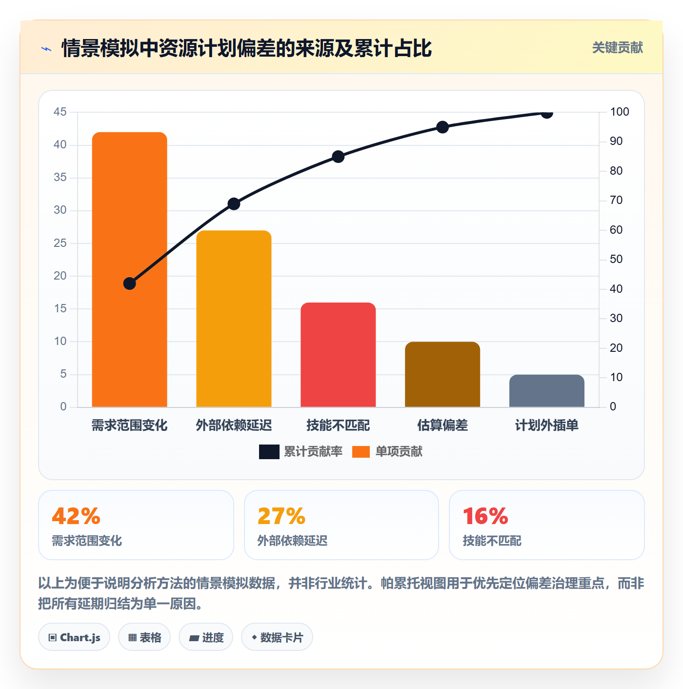 团队最佳实践:PMO资源管理数据分析,常见问题