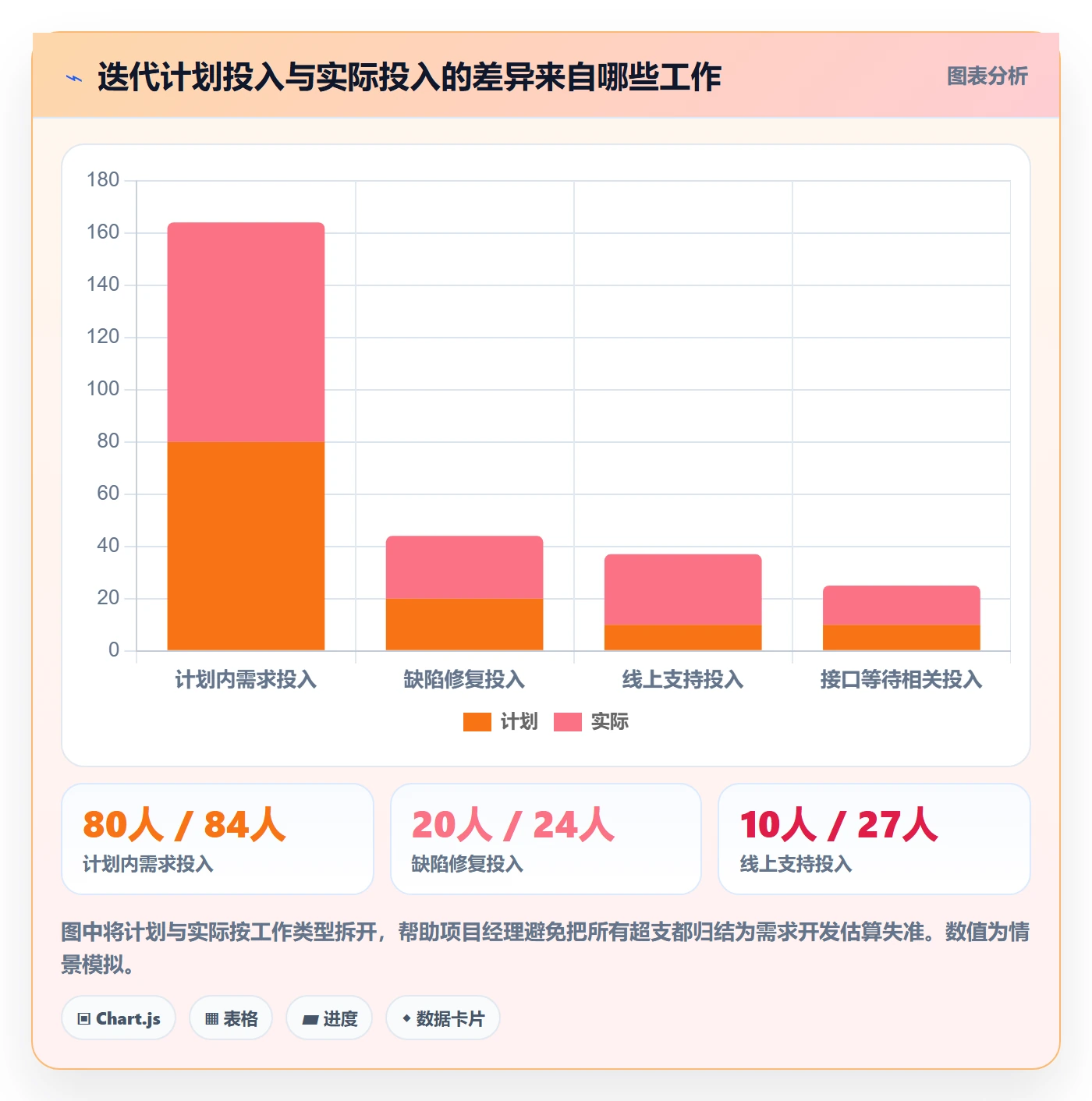 工时统计落地方案：项目经理开展工时管理的流程优化案例解析