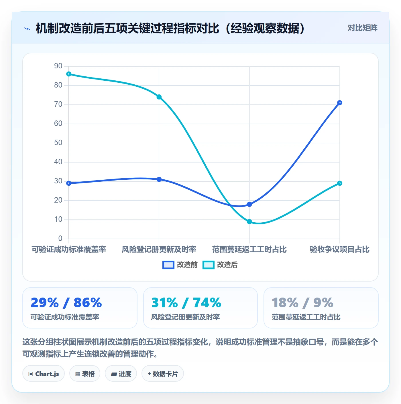 成功标准管理方法大全:项目经理项目目标风险控制落地清单