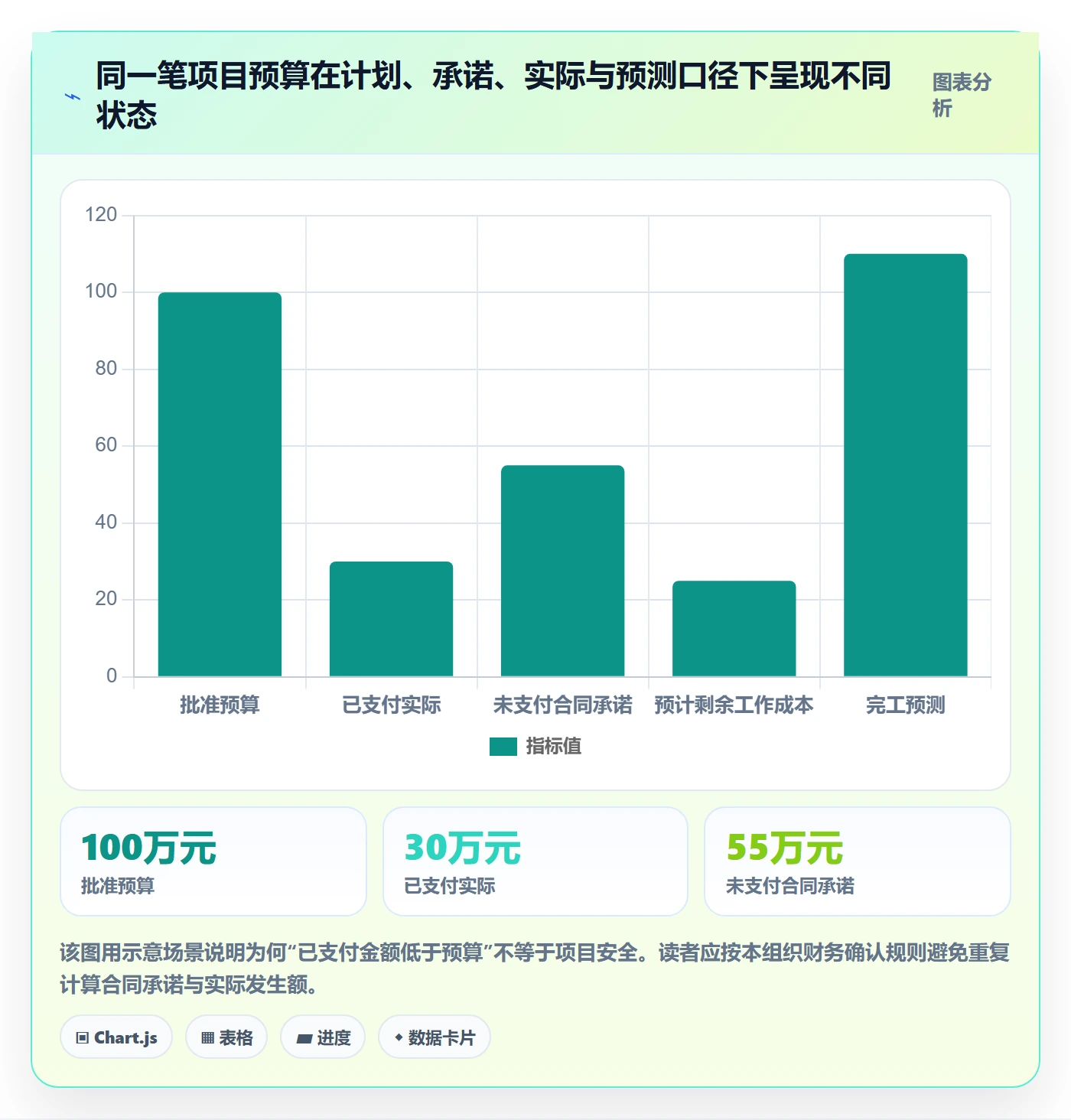 预算管理预算分配全流程:项目经理风险控制与一文讲清