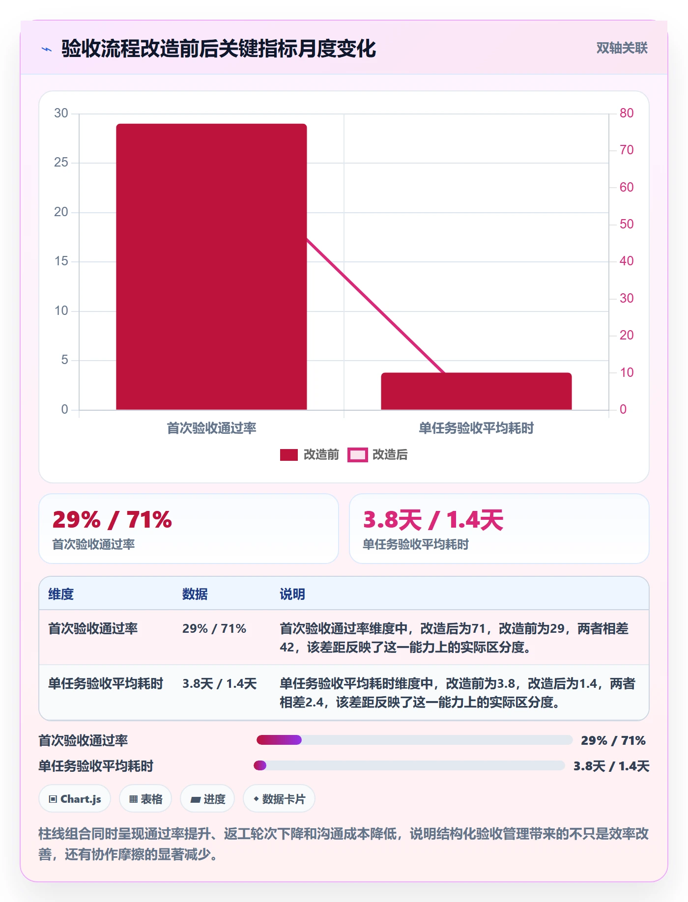 任务验收返工全流程：项目经理风险控制与一文讲清