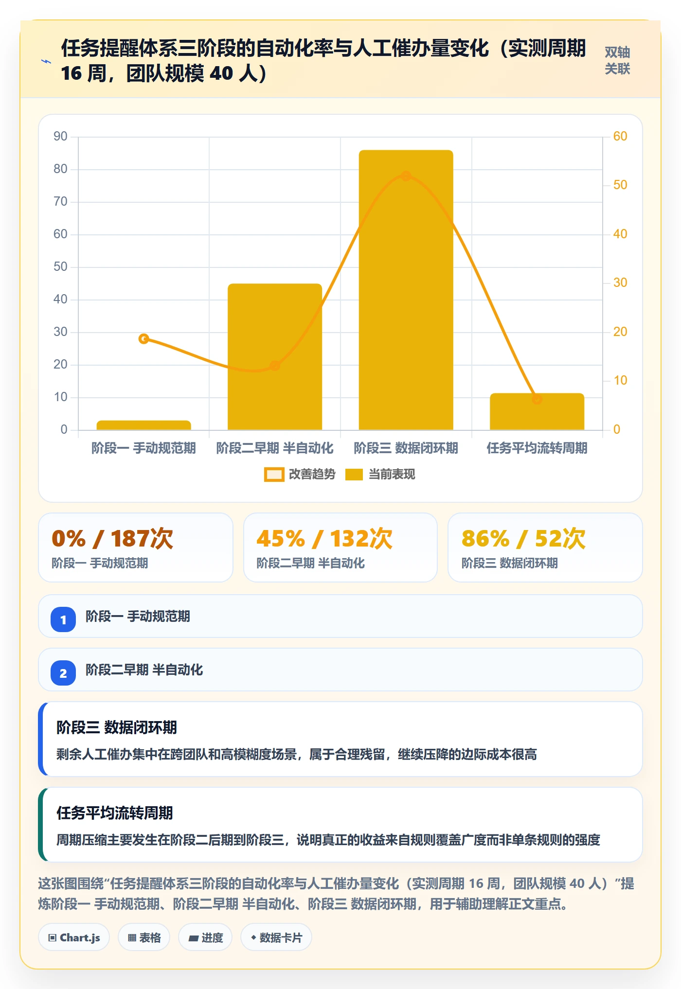 催办怎么做?研发团队数据分析:任务提醒从0到1