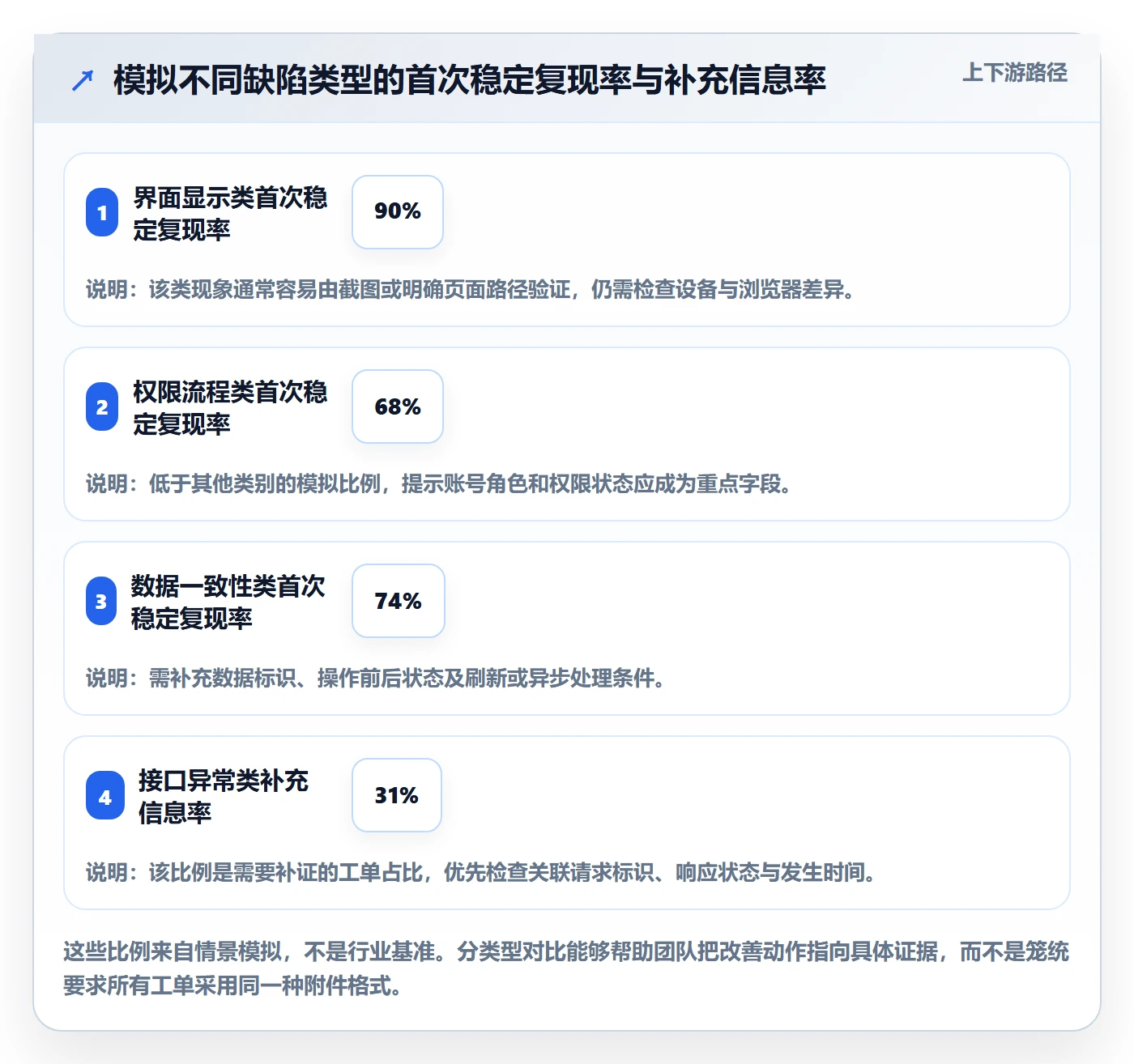 Bug / 缺陷复现步骤教程：项目经理数据分析，避坑指南
