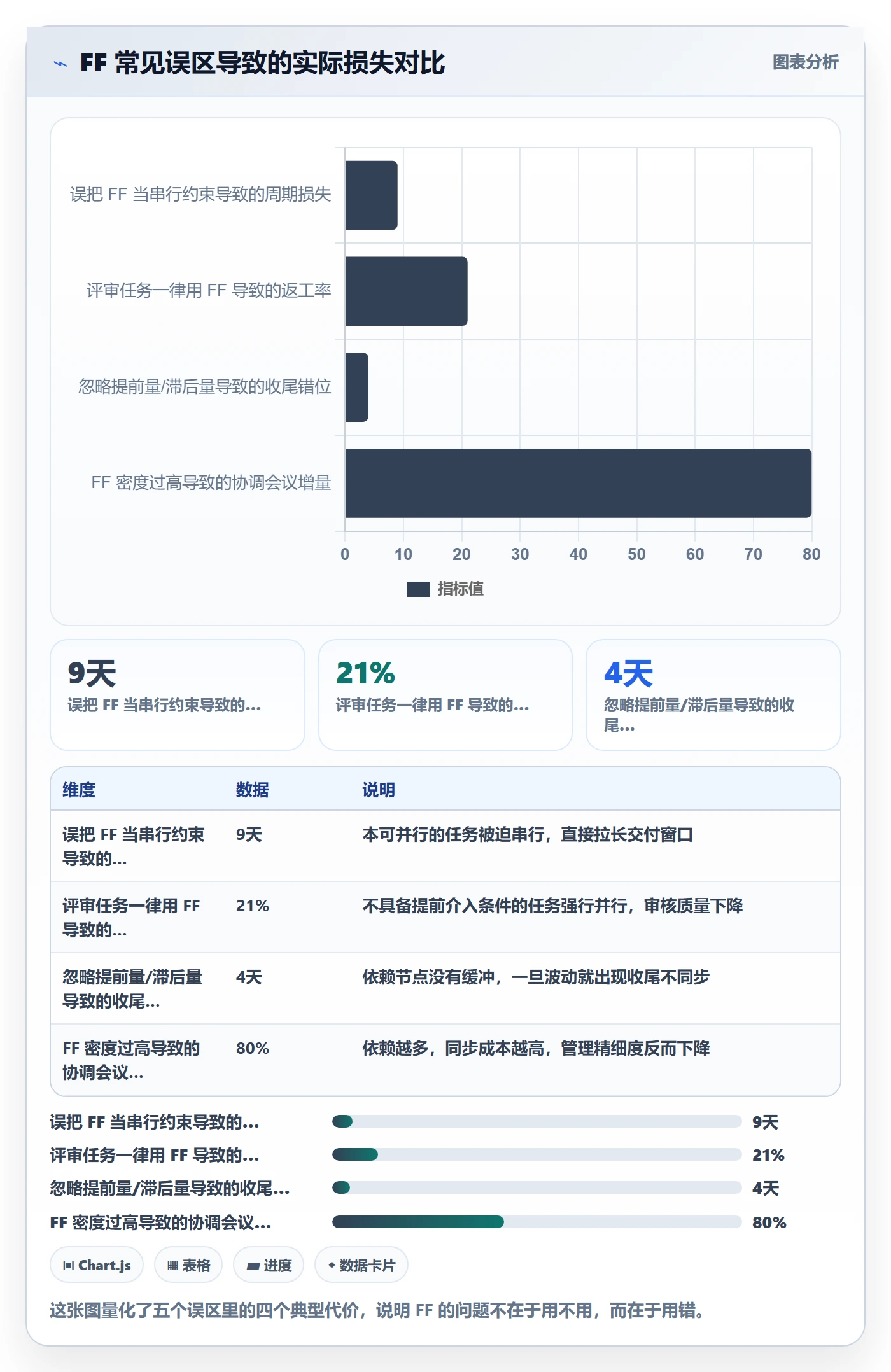 任务依赖FF全流程:产品经理实操方法与一文讲清