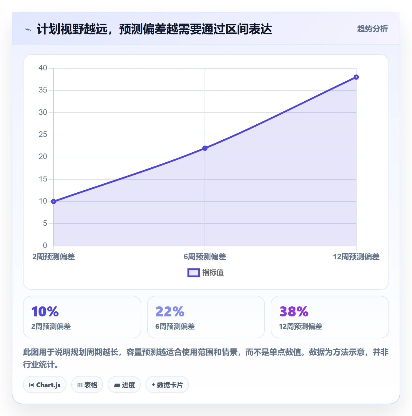 Capacity实操方法：跨部门团队提升资源负载效率的效率提升方法与模板