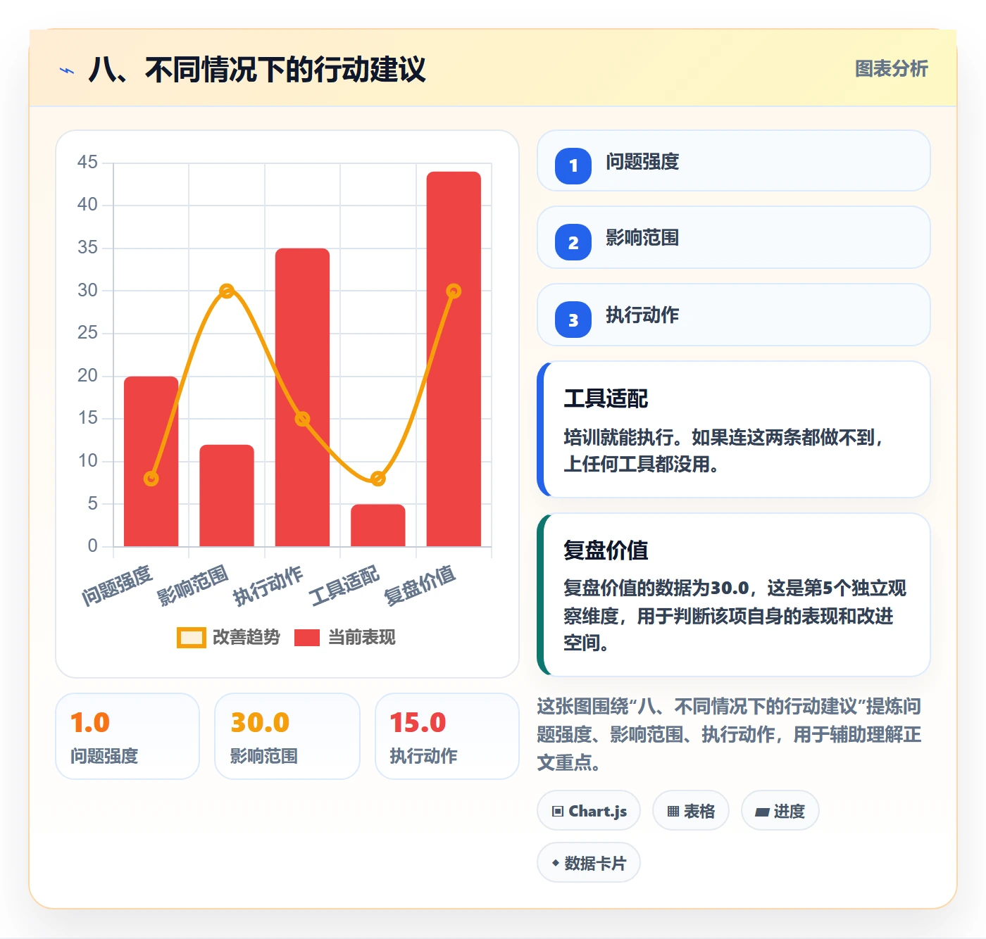 八、不同情况下的行动建议