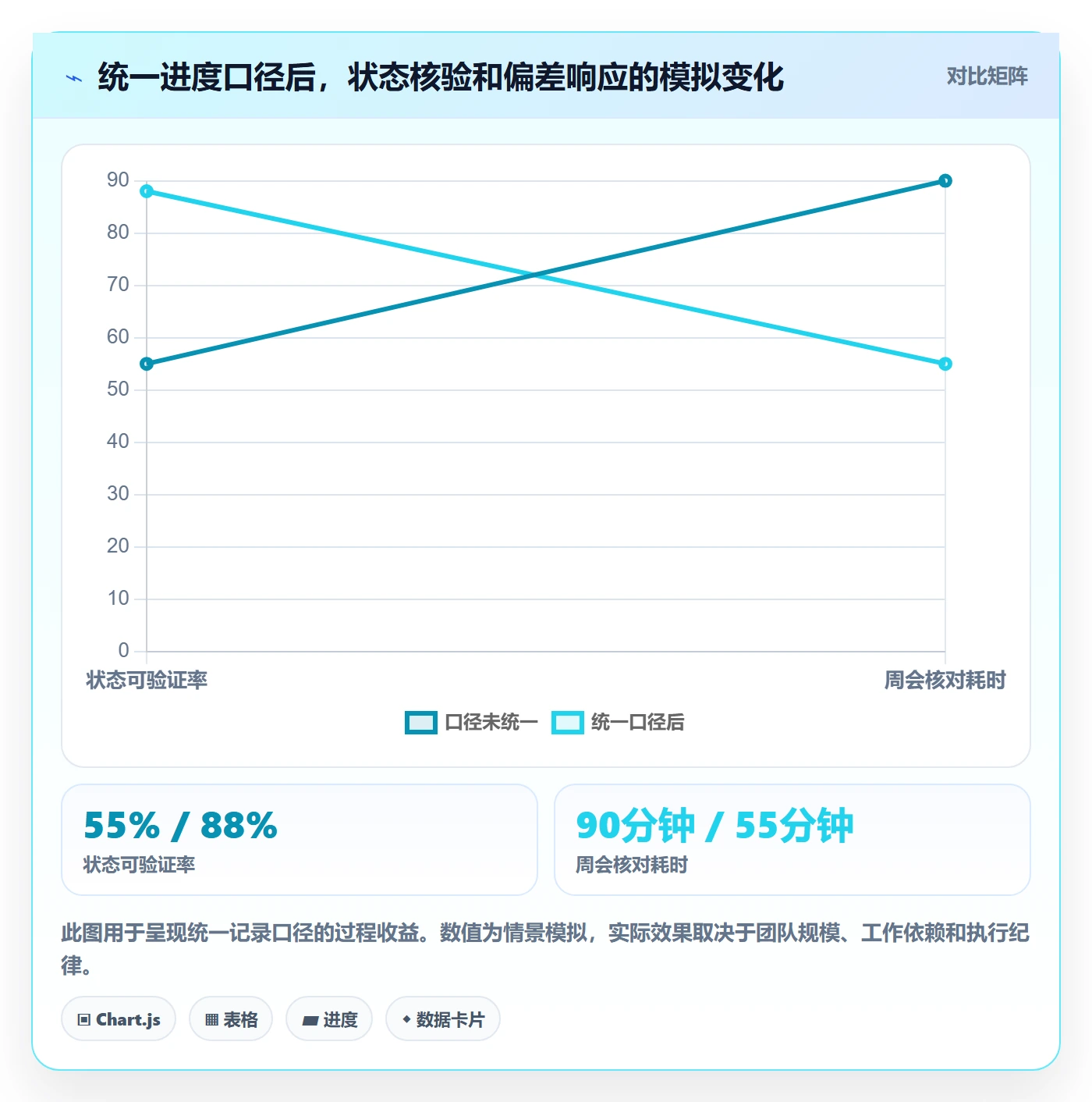 进度跟踪进度日志全流程：跨部门团队最佳实践与一文讲清