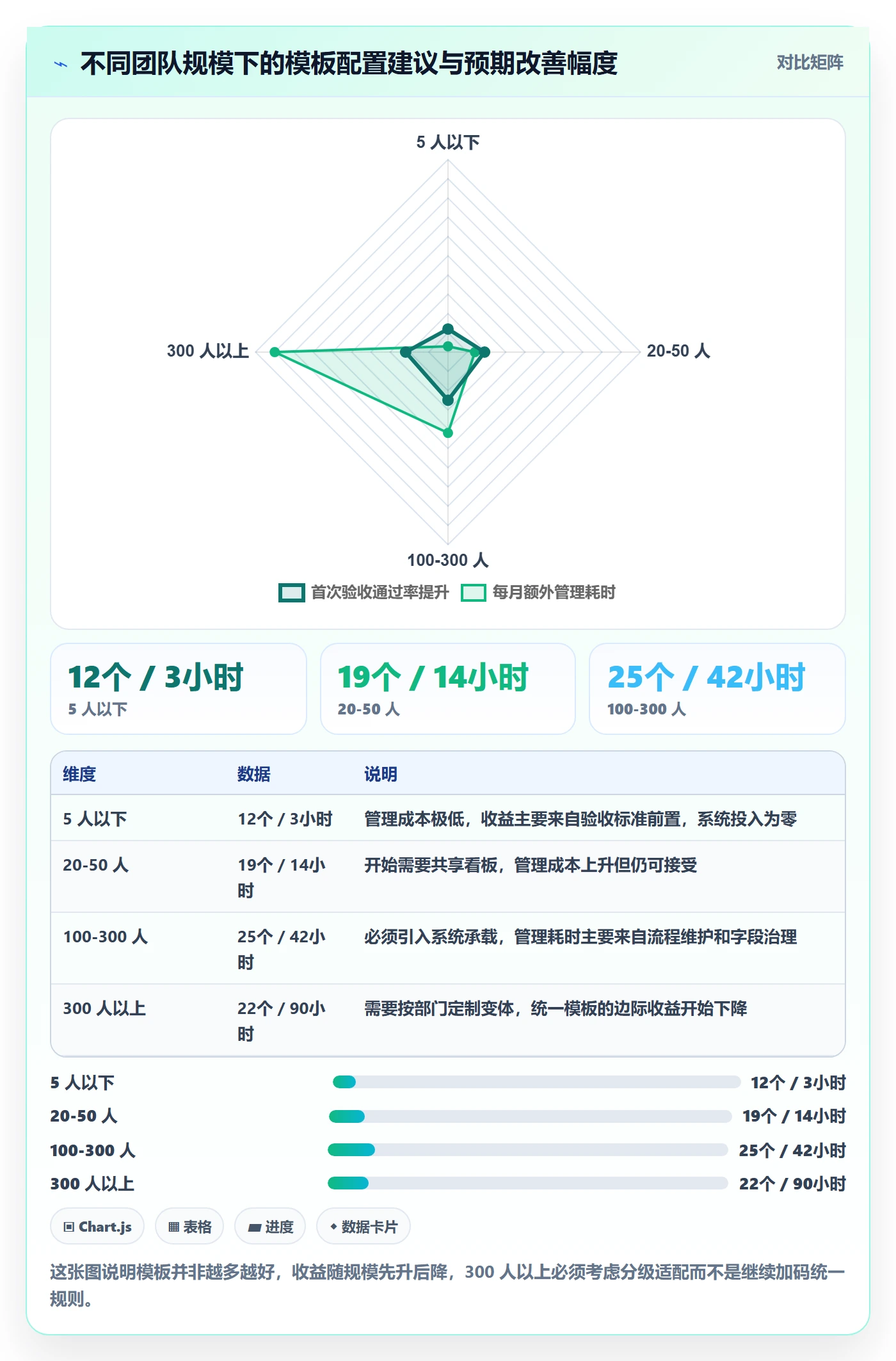 完成实操方法:项目成员提升任务执行效率的最佳实践方法与模板