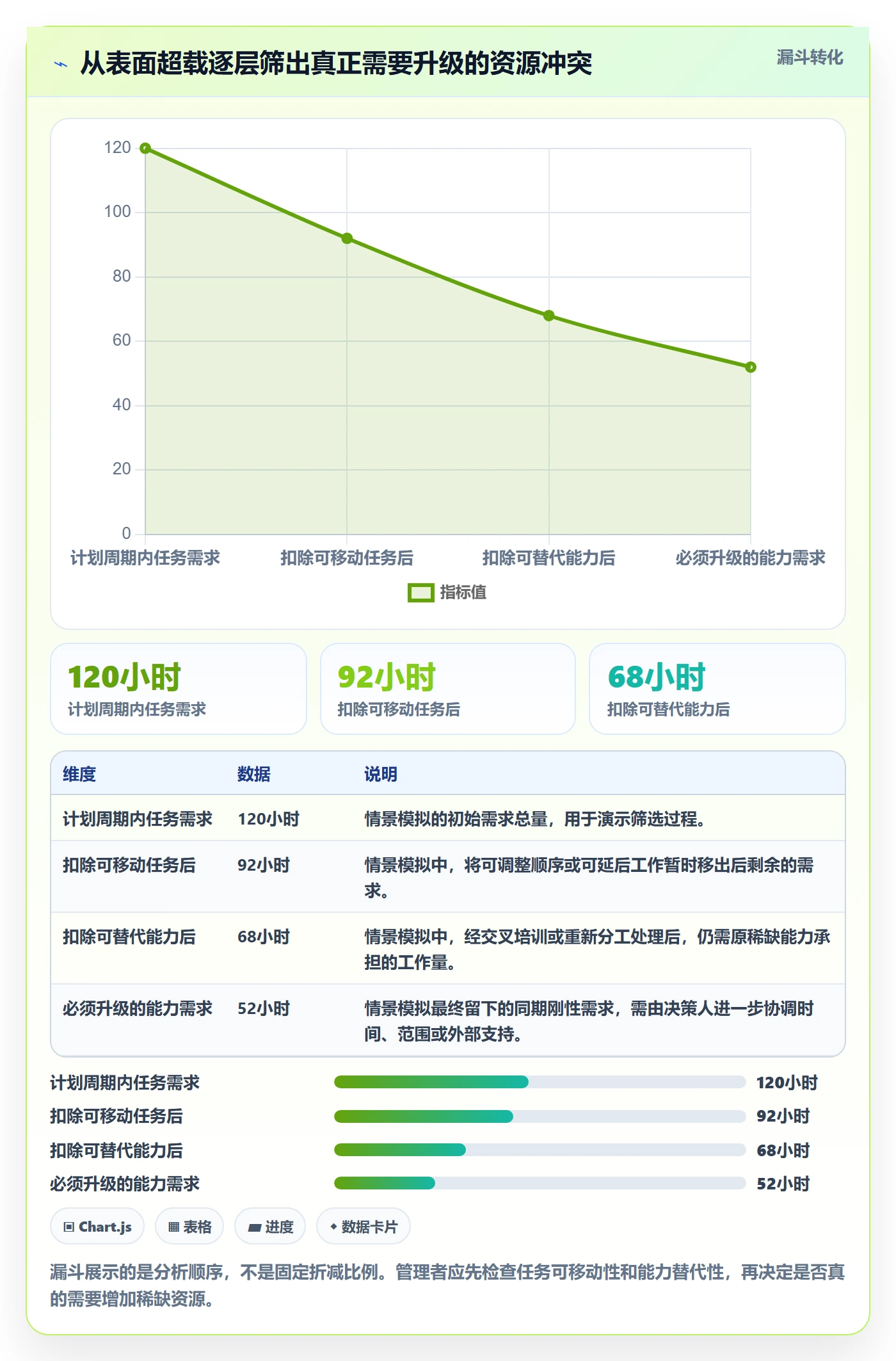 资源冲突管理指南:项目成员如何做好人力资源计划,效率提升全流程