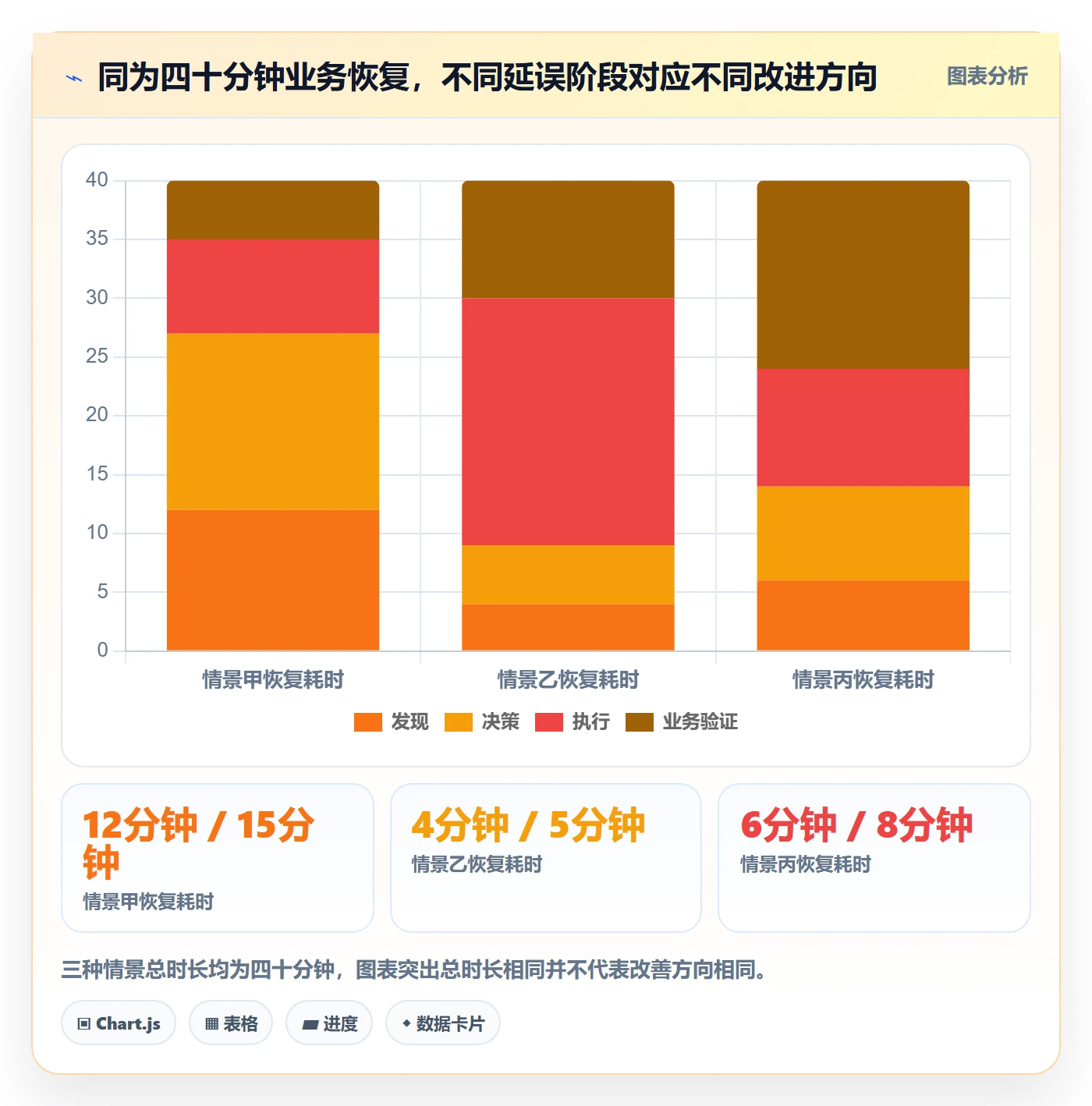 回滚流程与规范：跨部门团队发布管理落地方案关键指标