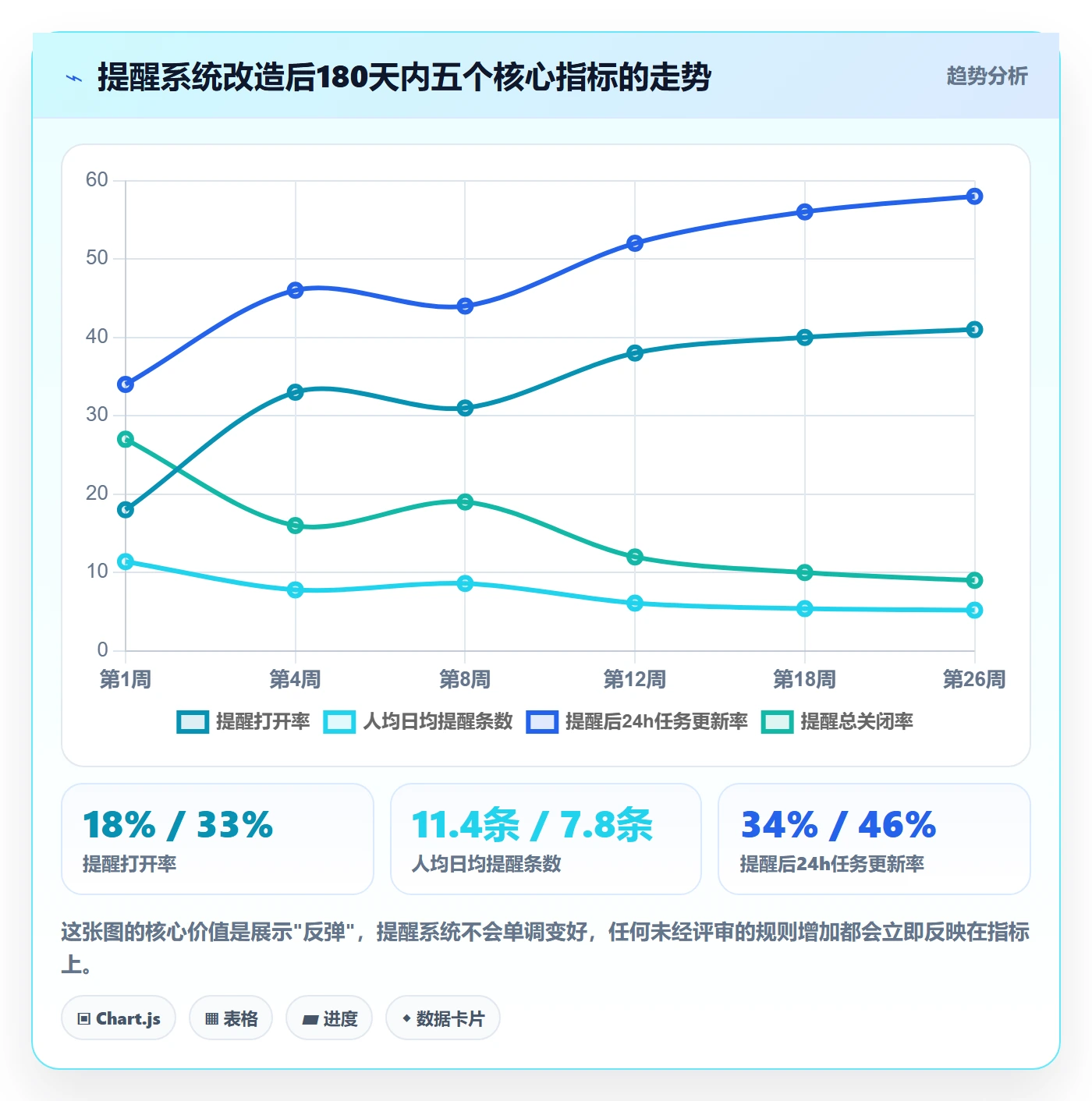 任务提醒自动提醒全流程:产品经理最佳实践与一文讲清