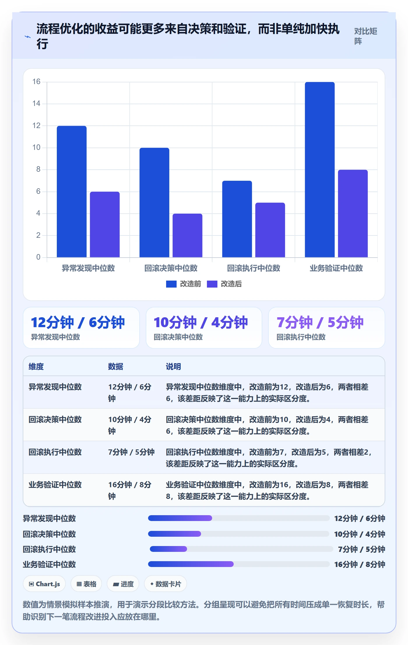 回滚流程与规范:项目成员发布管理流程优化关键指标