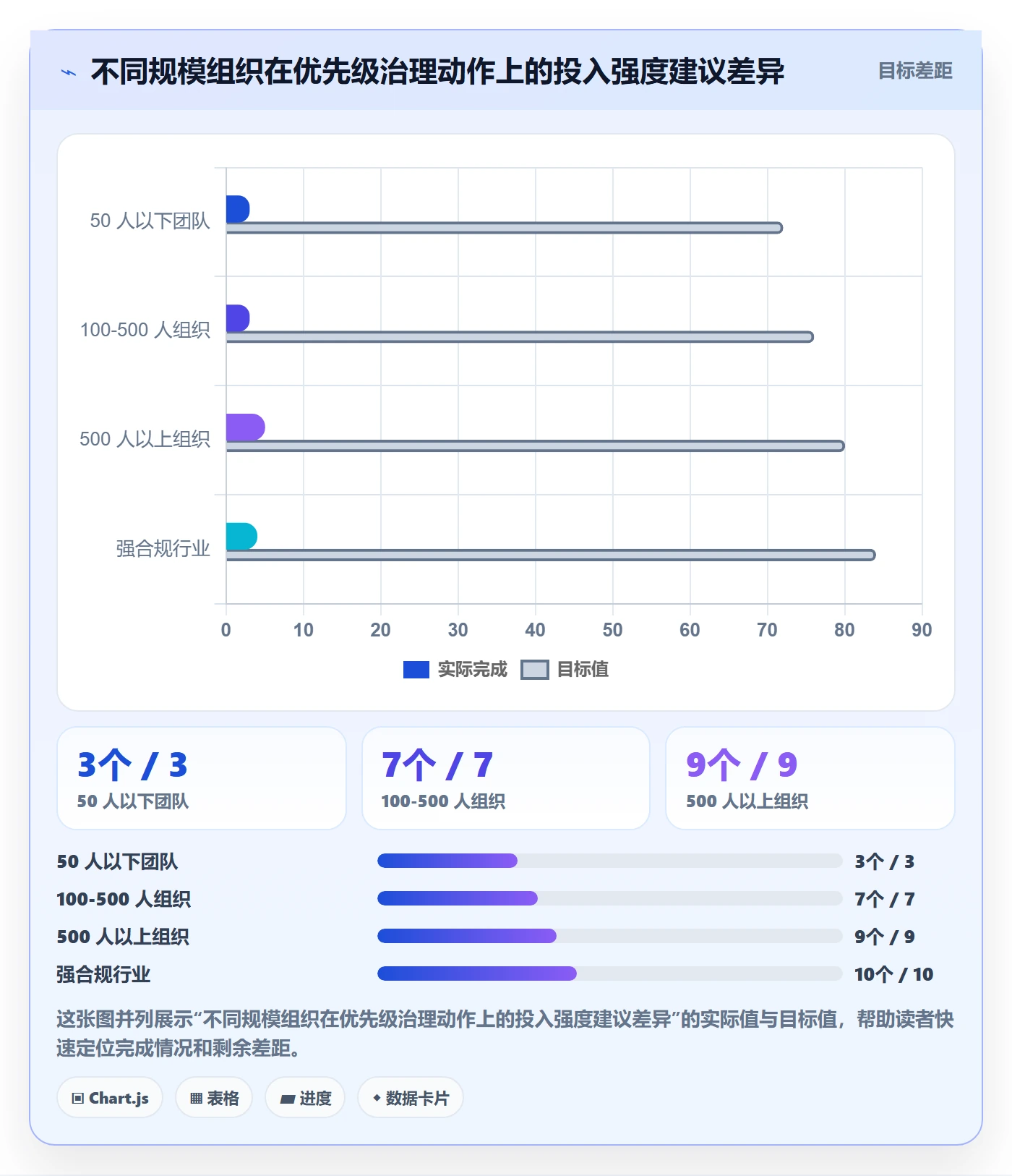 优先级管理指南:管理层如何做好任务属性,流程优化全流程