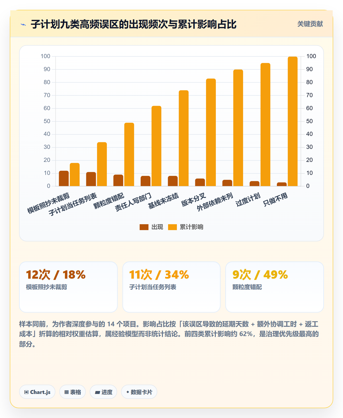 项目规划子计划教程:企业管理者最佳实践,避坑指南