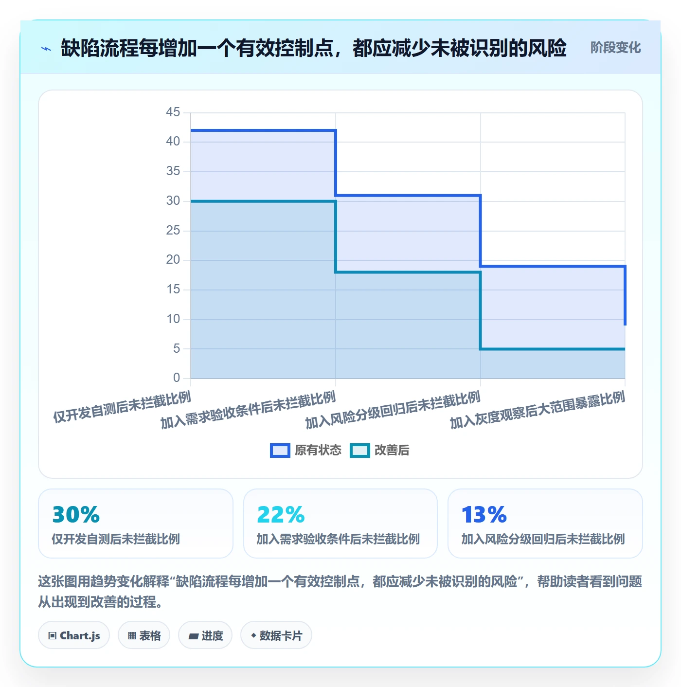 缺陷管理指南:企业管理者如何做好Bug / 缺陷,制度设计全流程