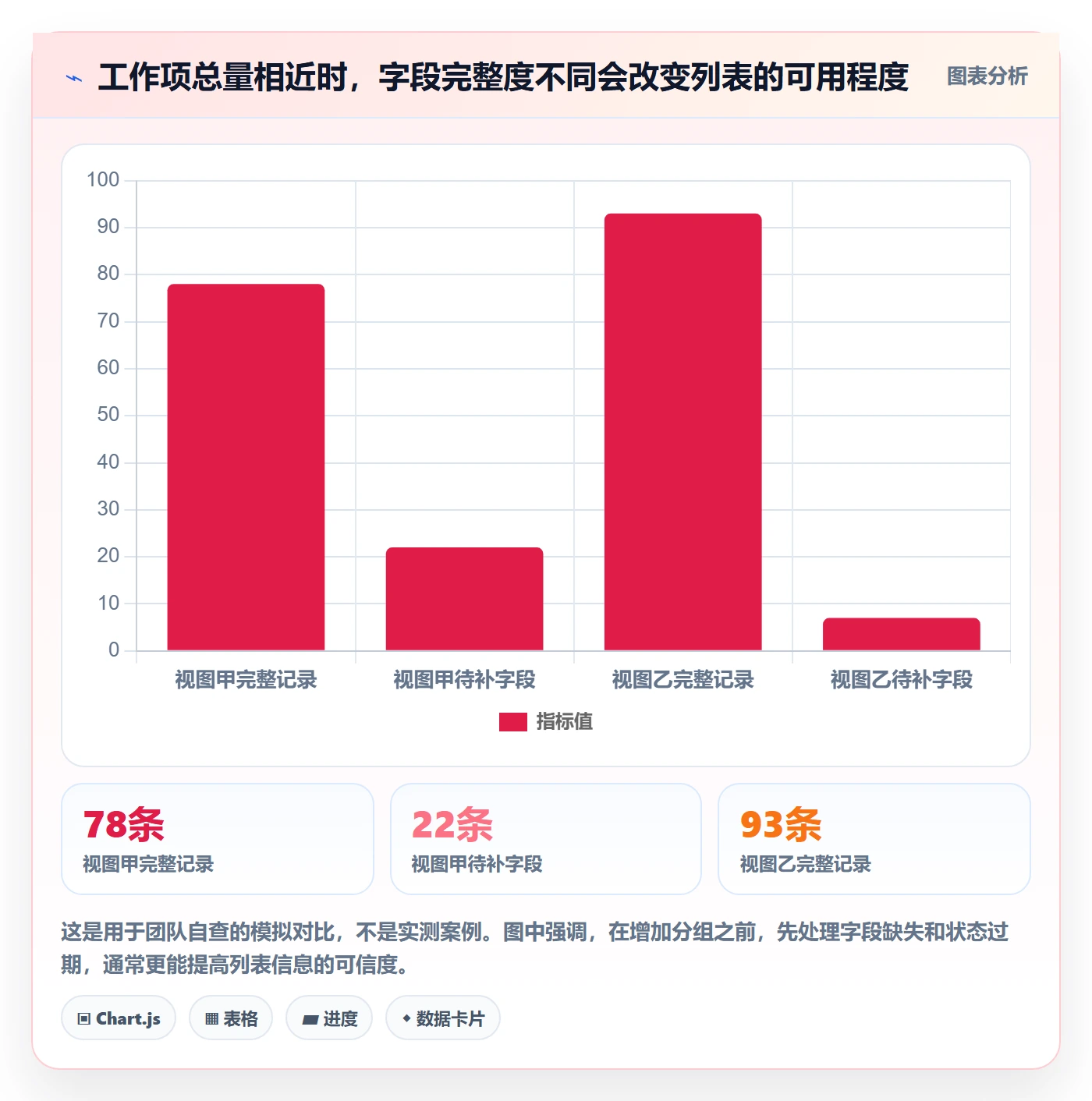 分组实操方法:研发团队提升列表视图效率的实操方法方法与模板