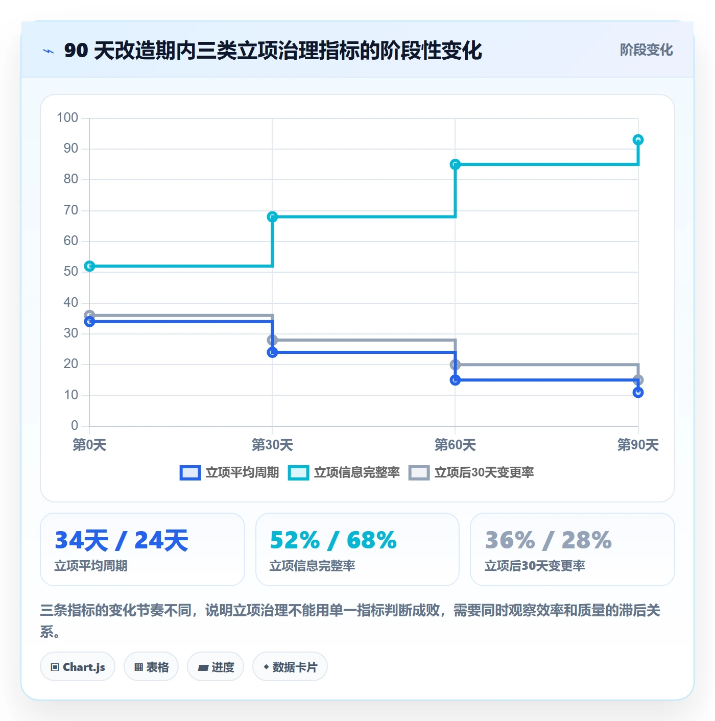 立项审批最佳实践:跨部门团队项目立项流程优化,常见问题
