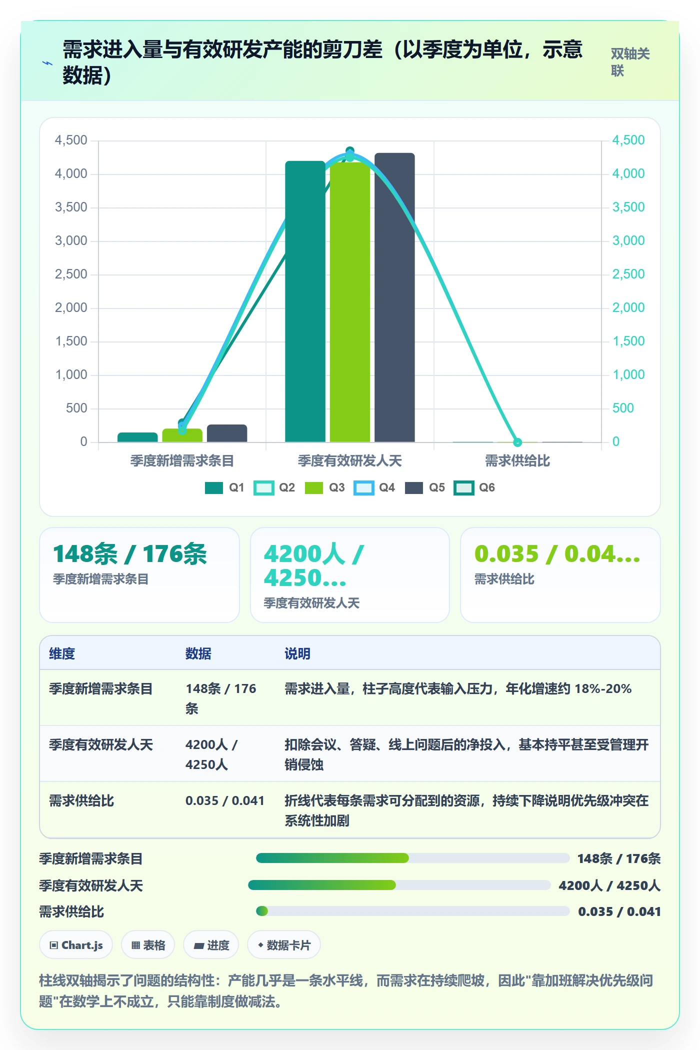 项目立项优先级教程:产品经理制度设计,避坑指南