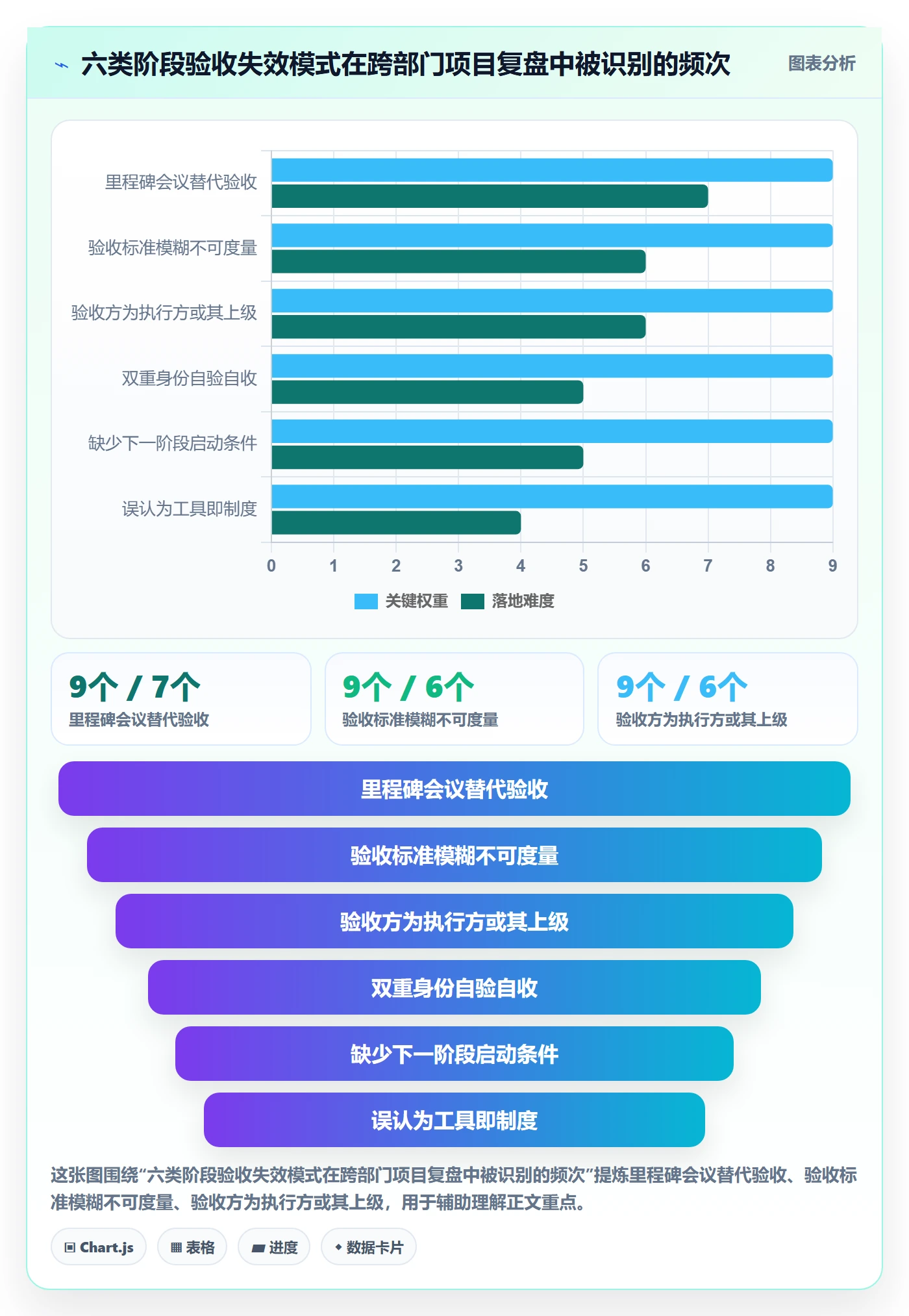 阶段验收最佳实践:跨部门团队项目阶段制度设计,常见问题