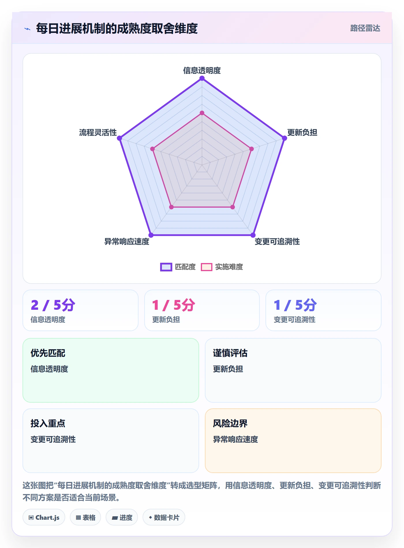 每日进展怎么做?跨部门团队协同管理:进度跟踪从0到1