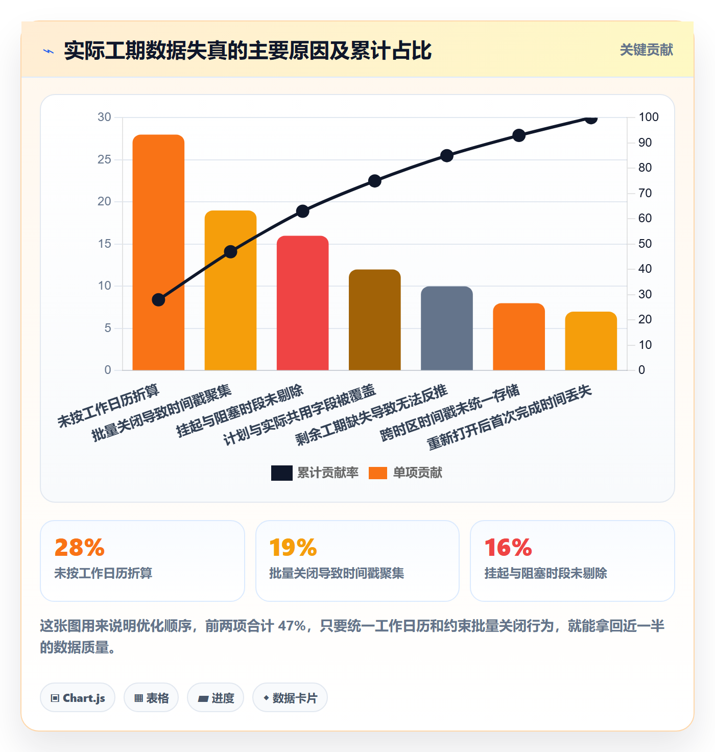 任务属性如何做好实际工期?管理层入门指南与操作步骤