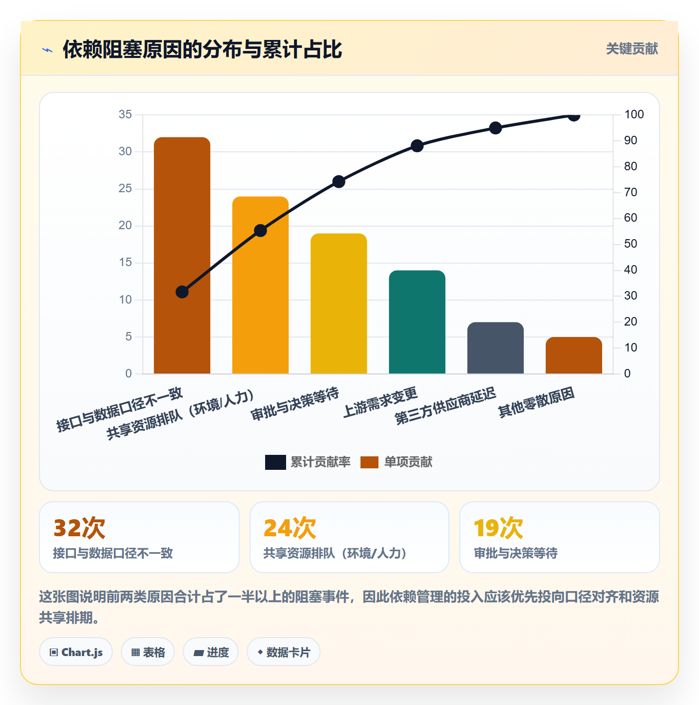 依赖关系怎么做？产品经理入门指南：任务依赖从0到1