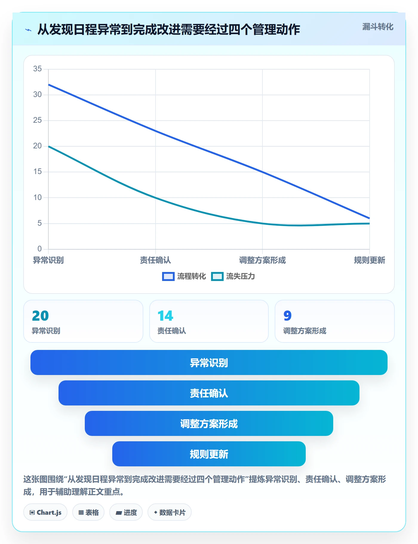 周视图最佳实践:管理层日历视图实操方法,常见问题