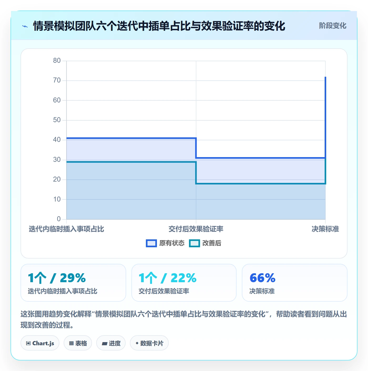 敏捷项目如何做好Backlog？项目成员制度设计与操作步骤
