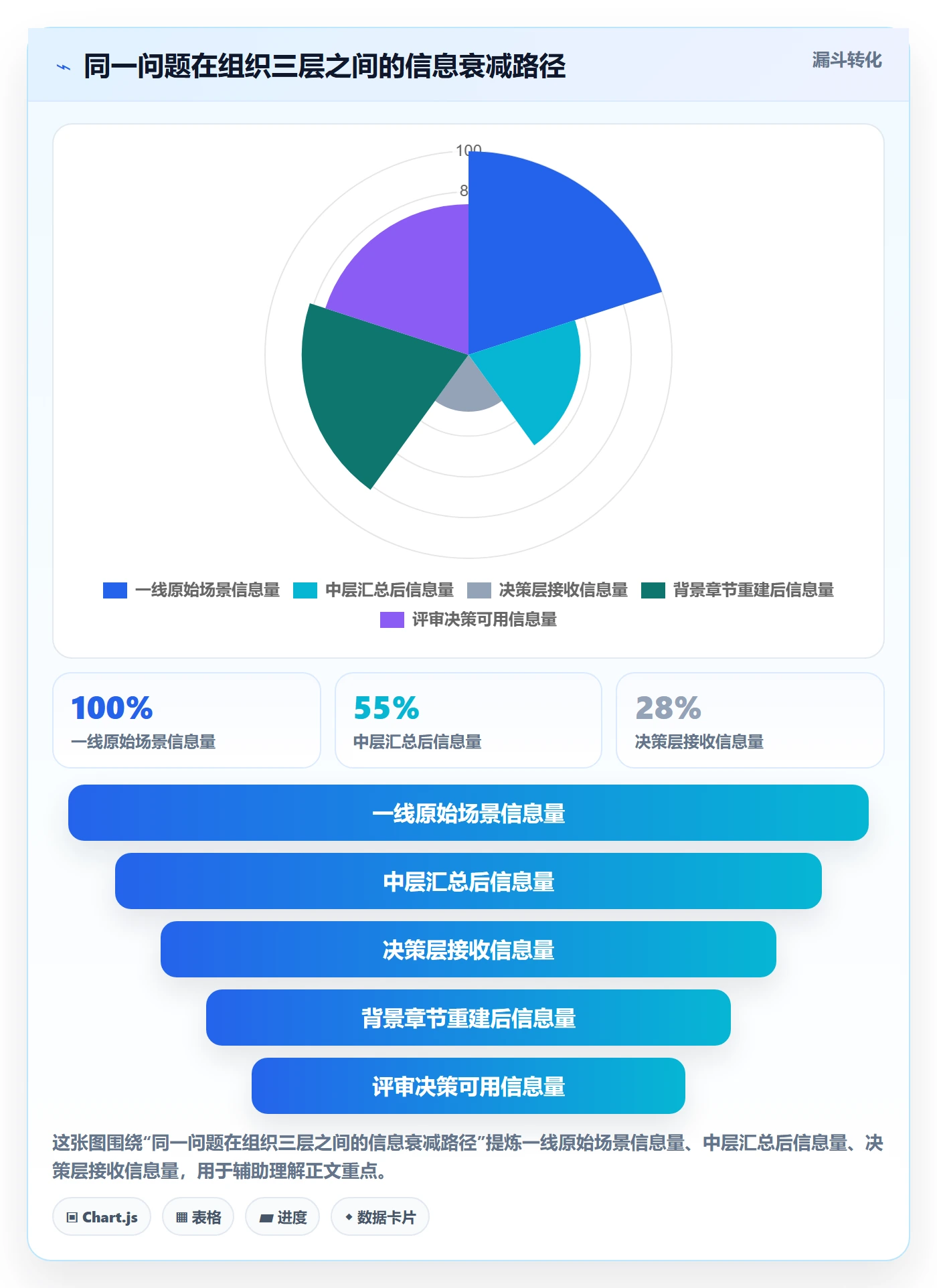 项目立项如何做好项目背景?管理层效率提升与操作步骤