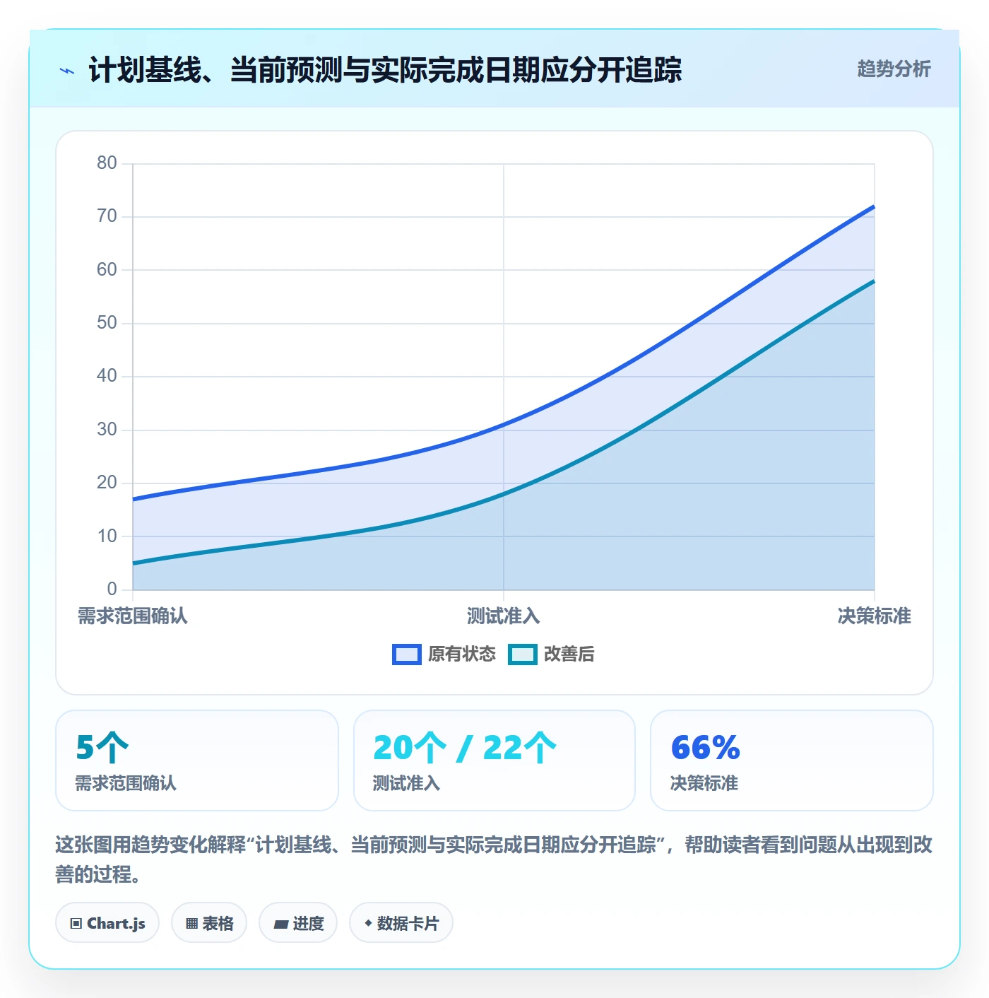 甘特图里程碑教程:研发团队入门指南,避坑指南