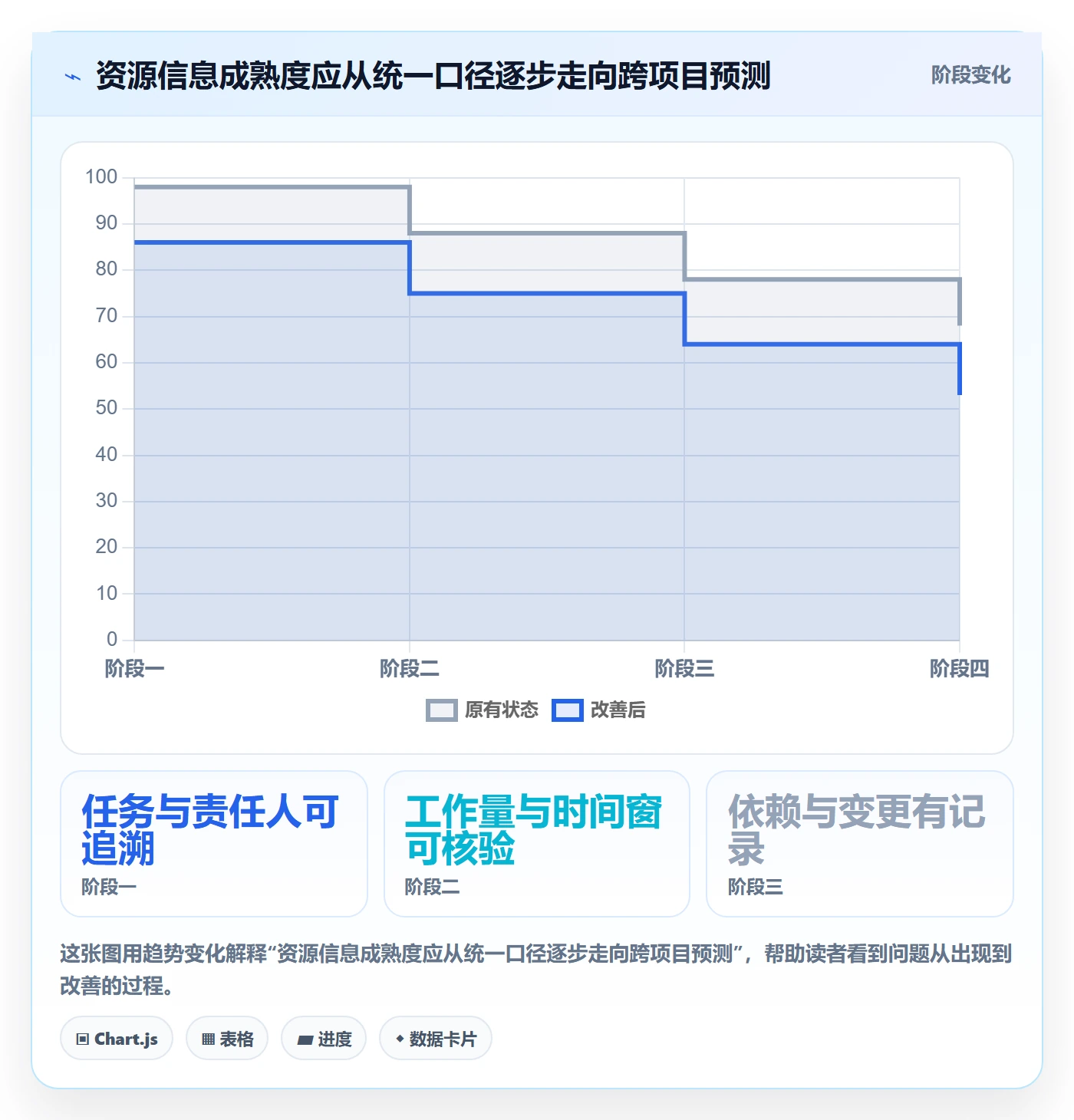资源管理资源教程:项目经理实操方法,避坑指南