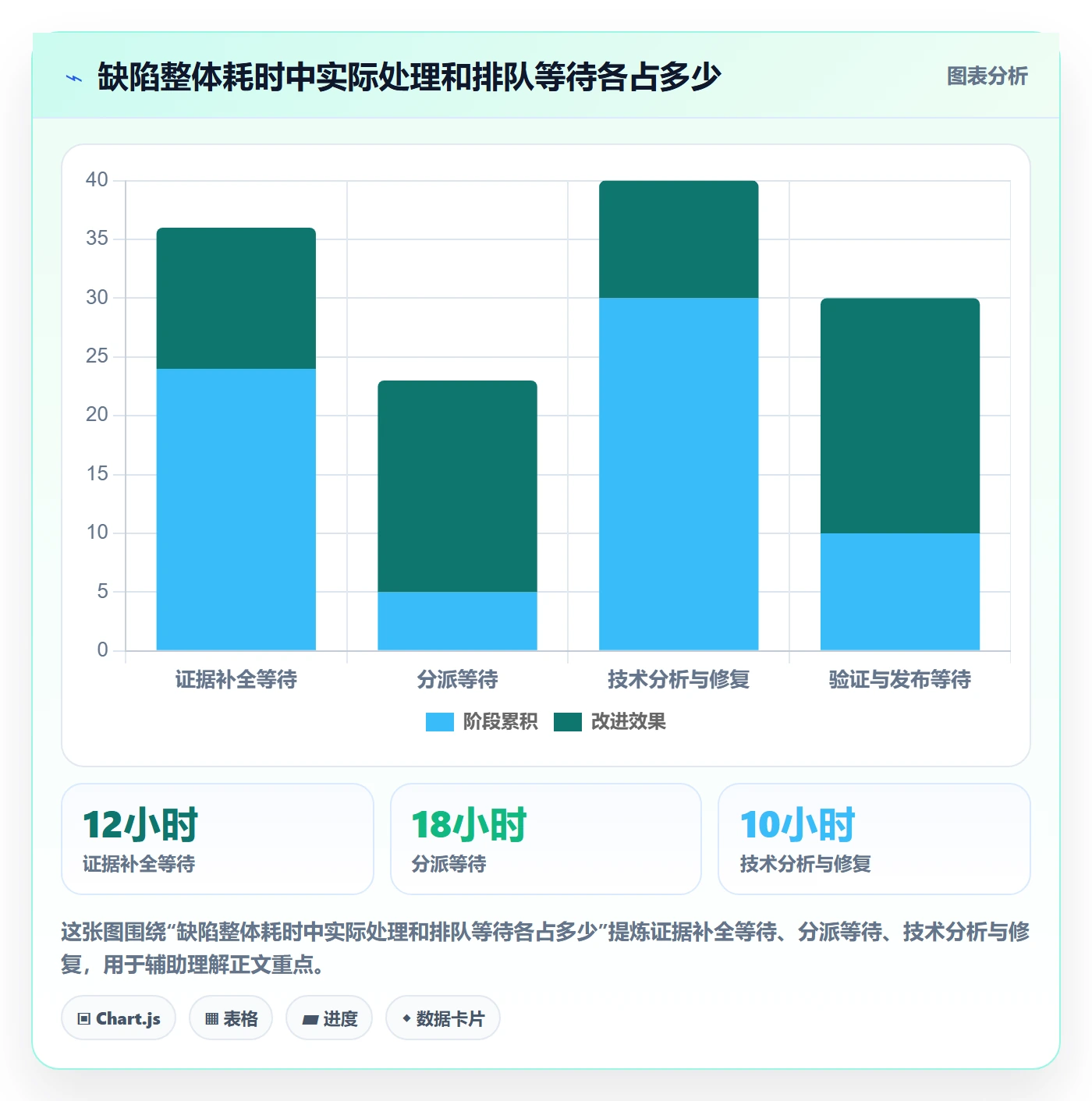 Bug / 缺陷如何做好Bug？项目经理效率提升与操作步骤
