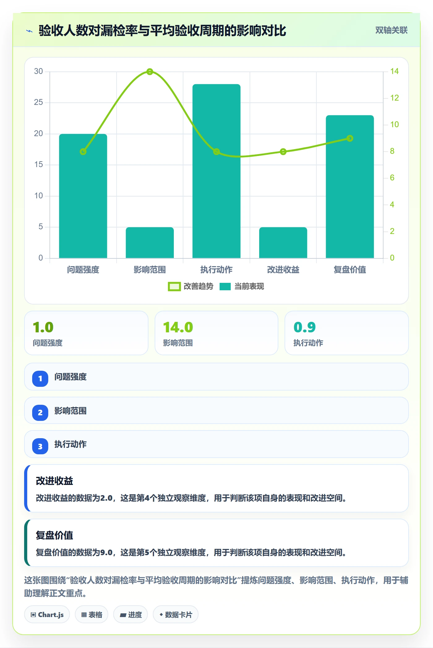确认完成实操方法:企业管理者提升任务验收效率的风险控制方法与模板