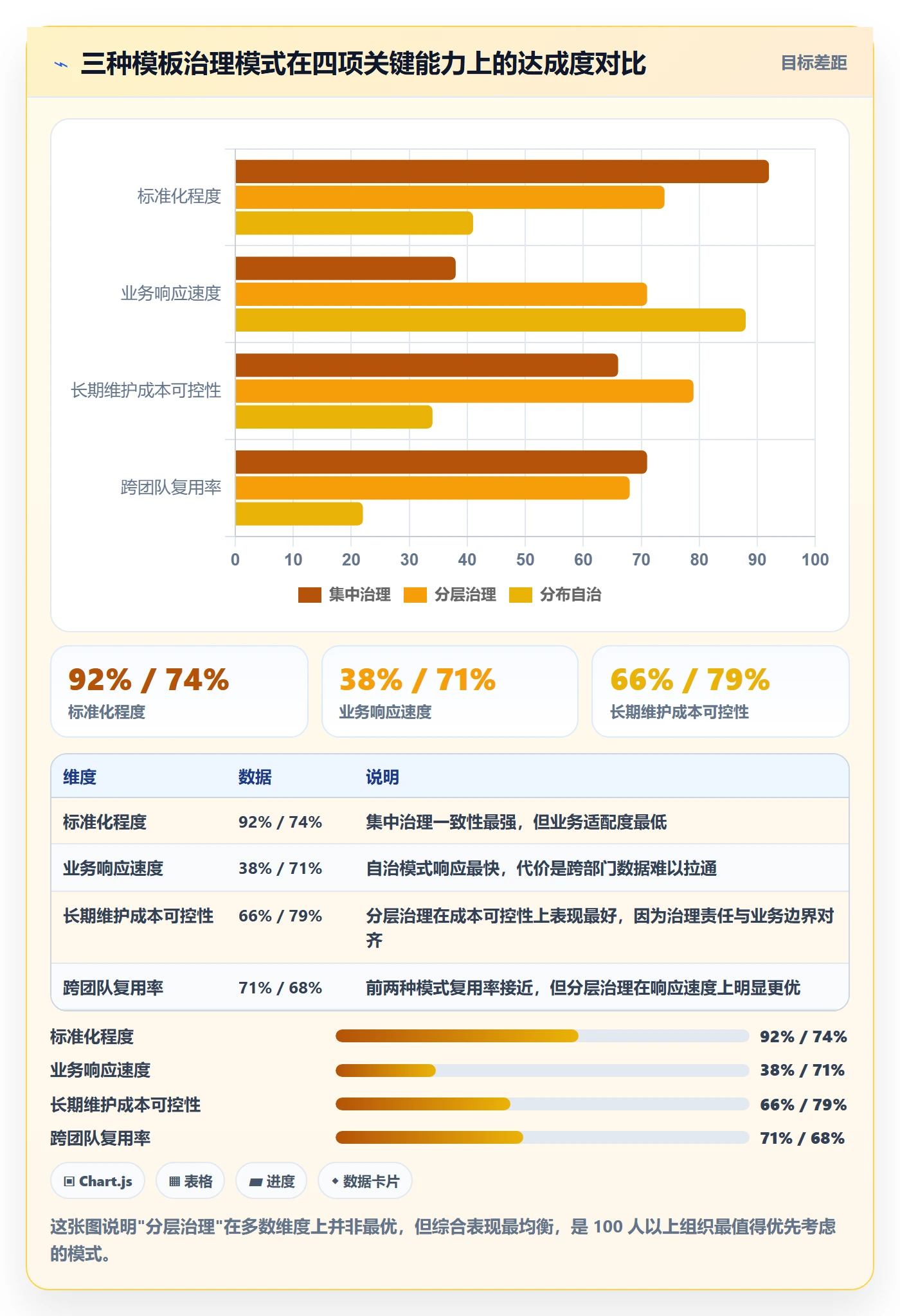 模板复用落地方案:企业管理者开展项目模板的入门指南案例解析
