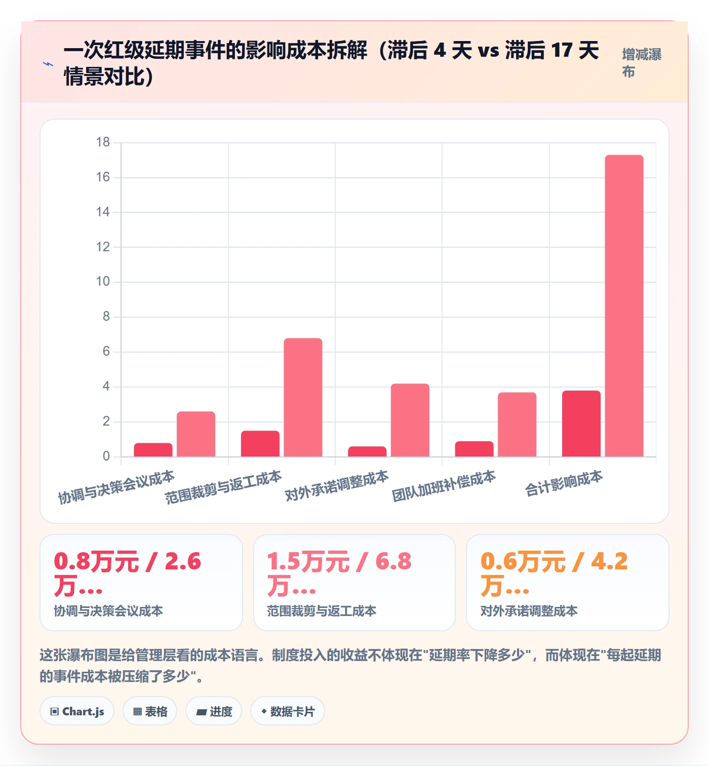 节点延期落地方案:管理层开展里程碑的制度设计案例解析