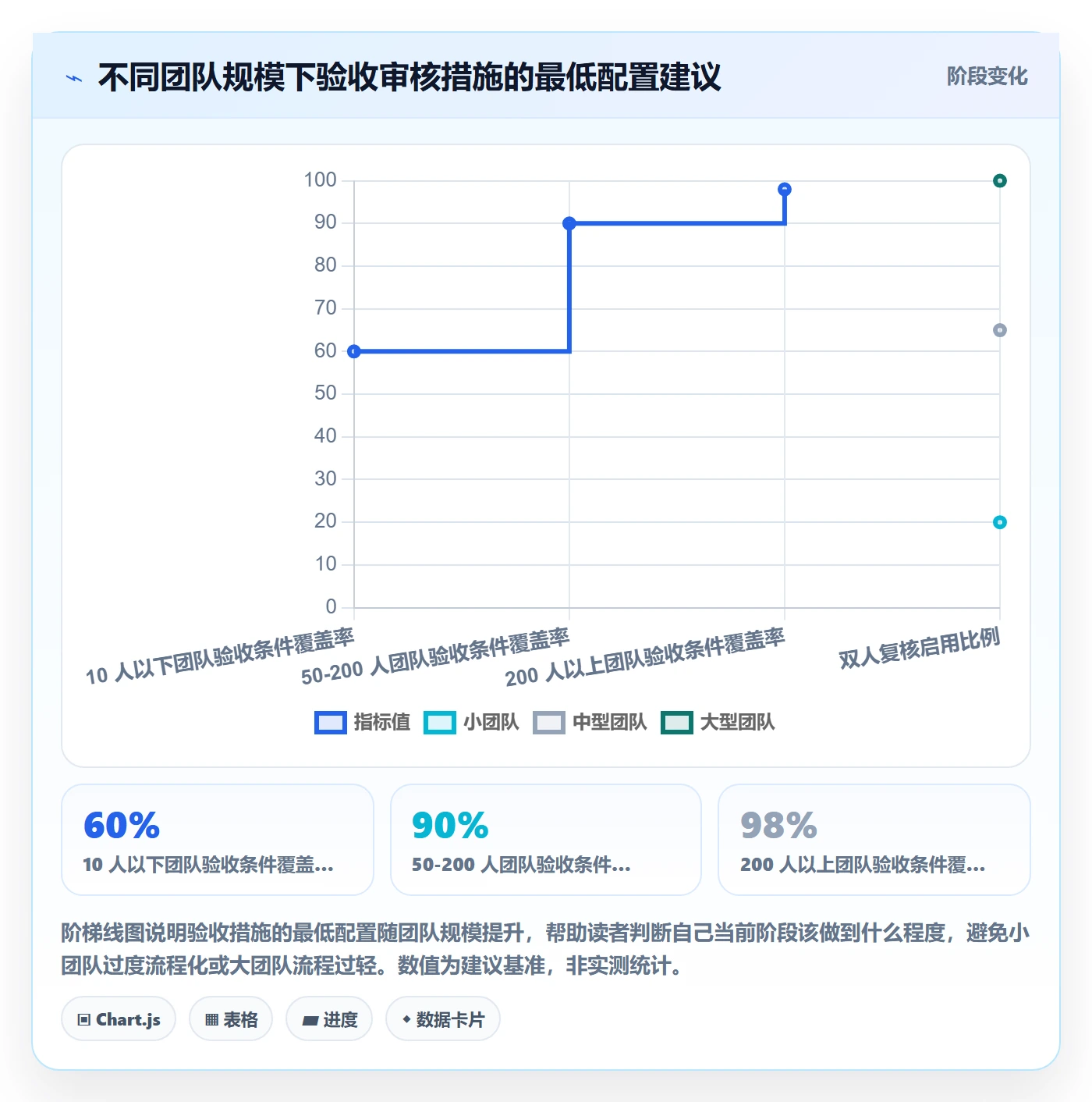 任务验收如何做好审核？研发团队入门指南与操作步骤