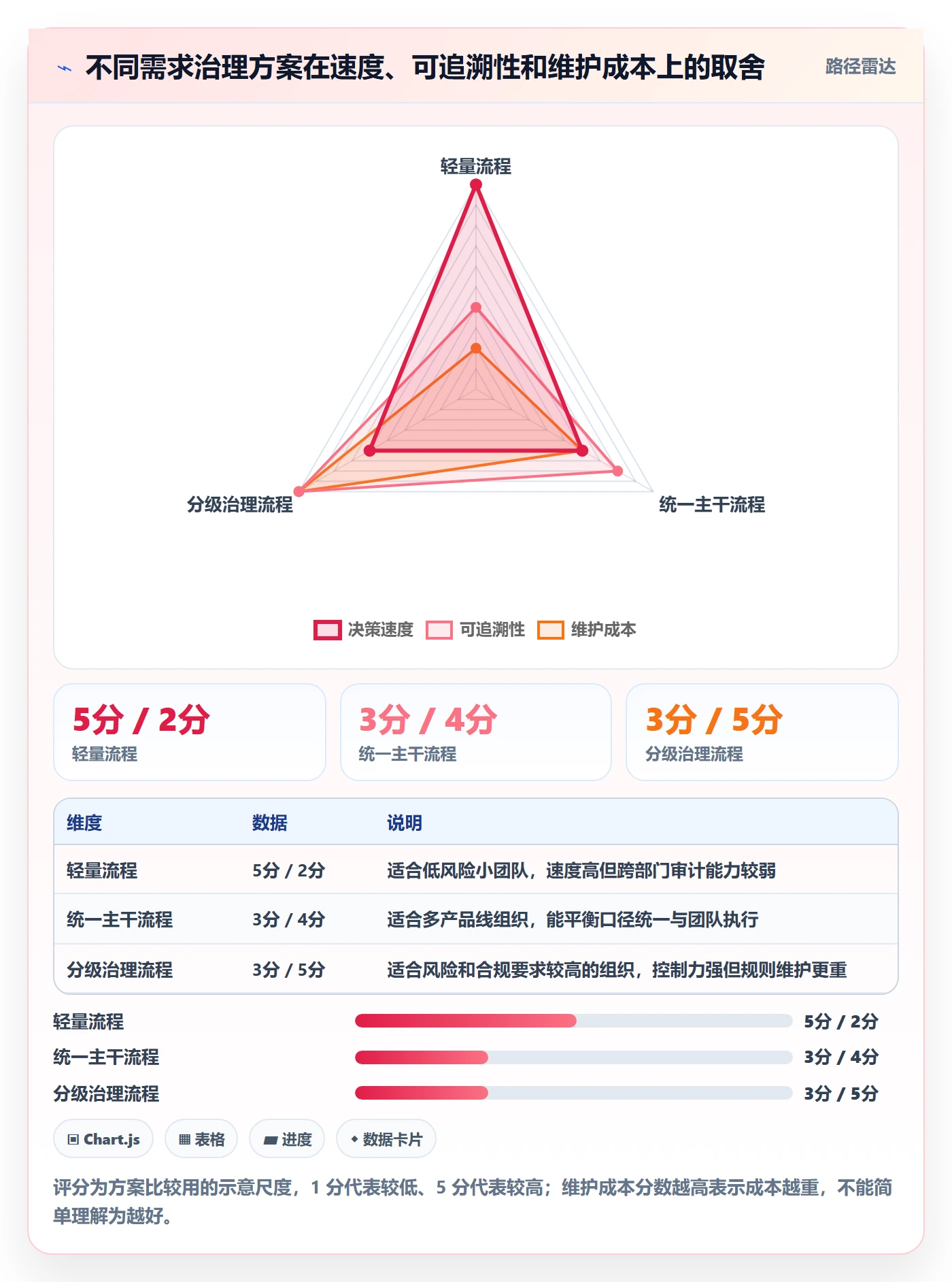 需求状态管理指南:PMO如何做好需求管理,最佳实践全流程