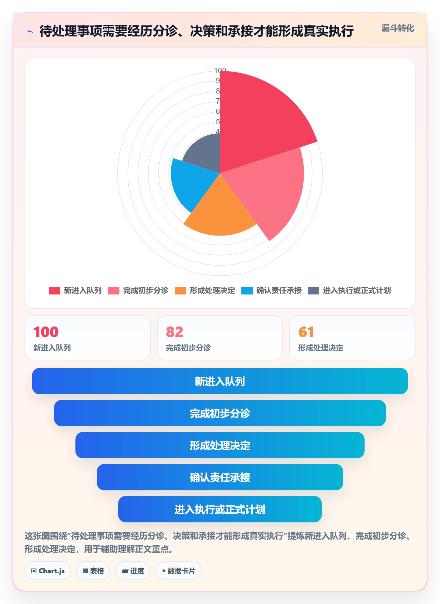 看板如何做好待处理?PMO落地方案与操作步骤