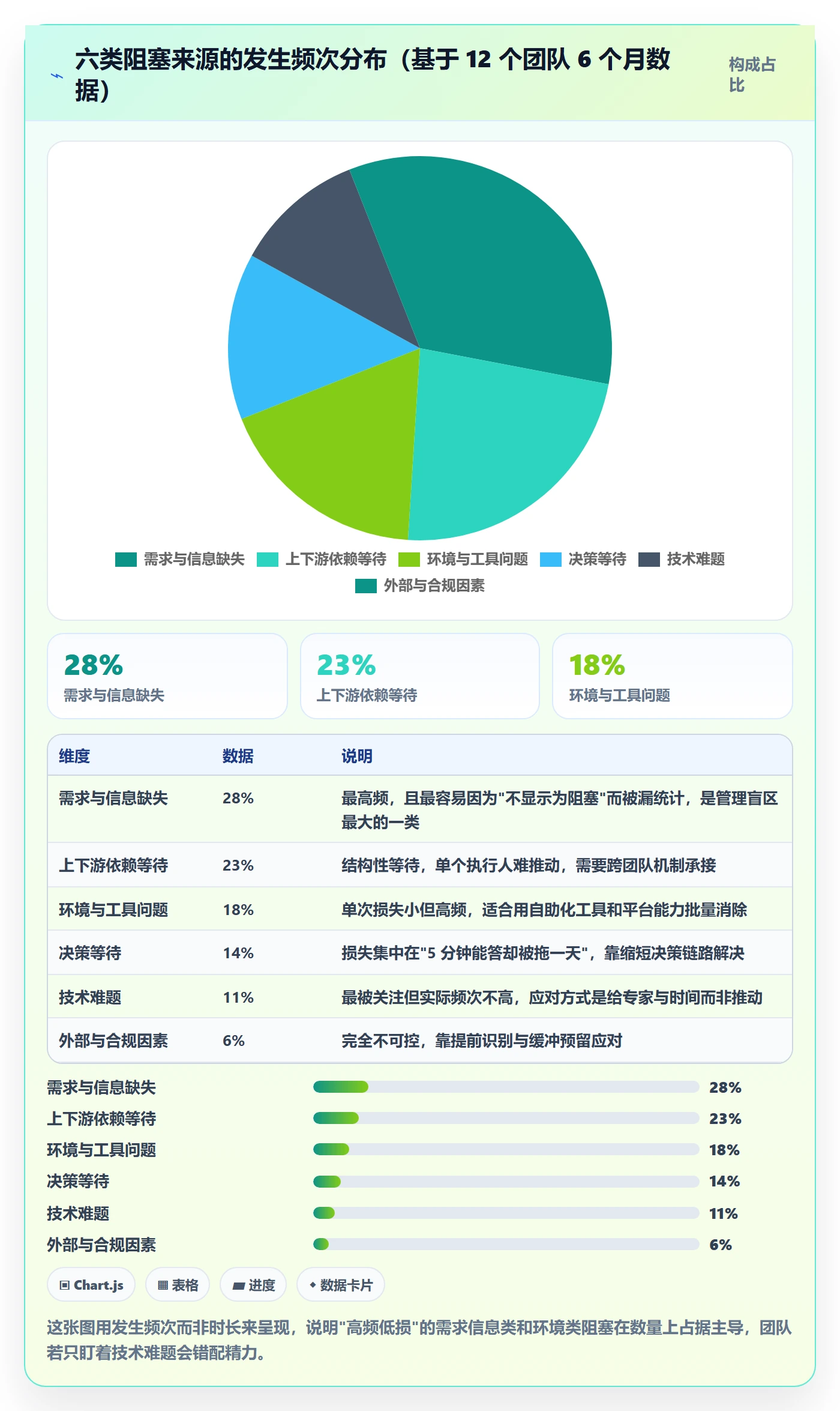 任务执行阻塞教程:研发团队实操方法,避坑指南